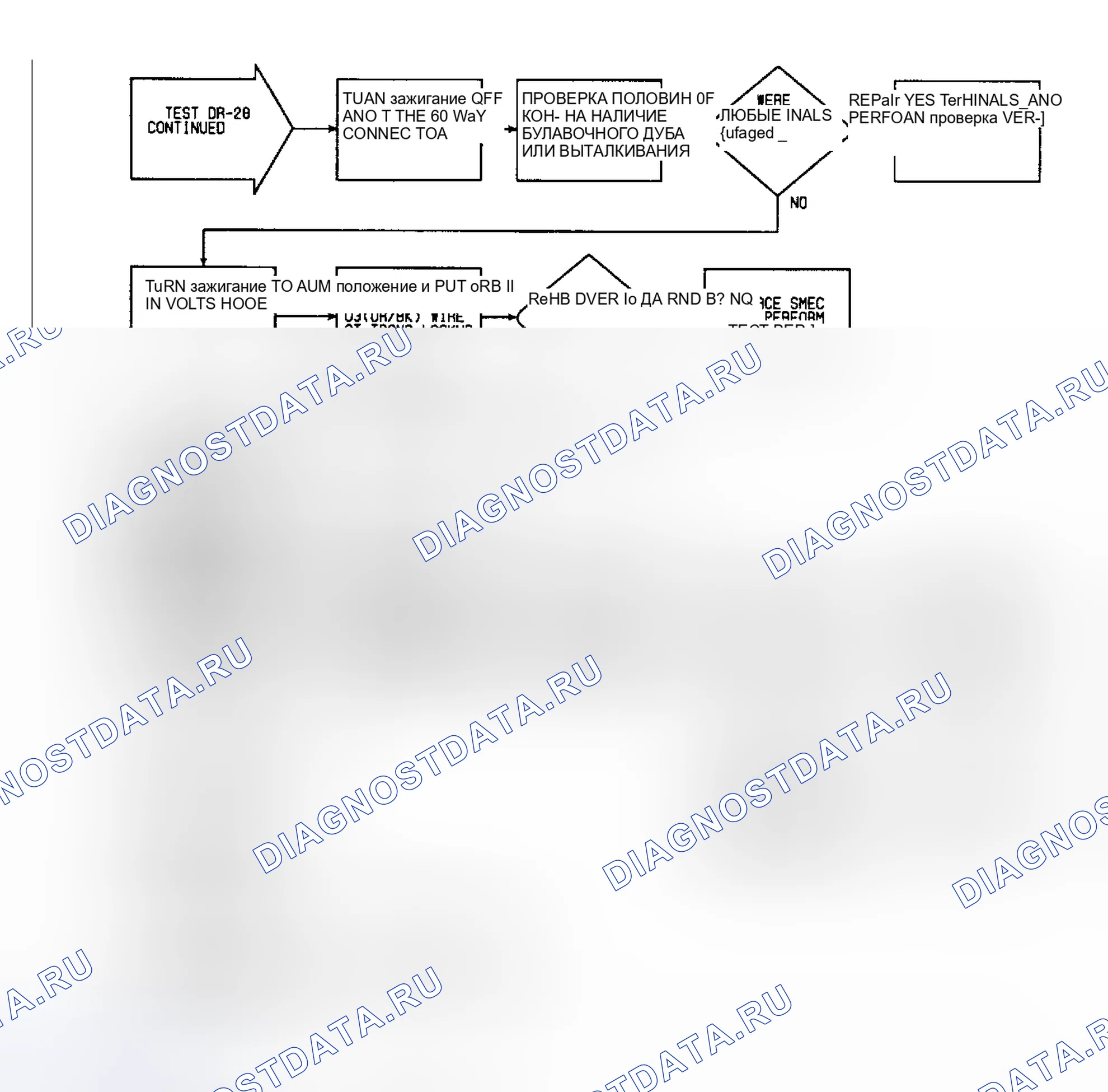 Рис. 258: DR28 (4 из 4) - Проверка сообщения о сбое «PTU SOLENOID цепь»(передача без перегрузки) (продолжение). Dodge Dakota Shelby 