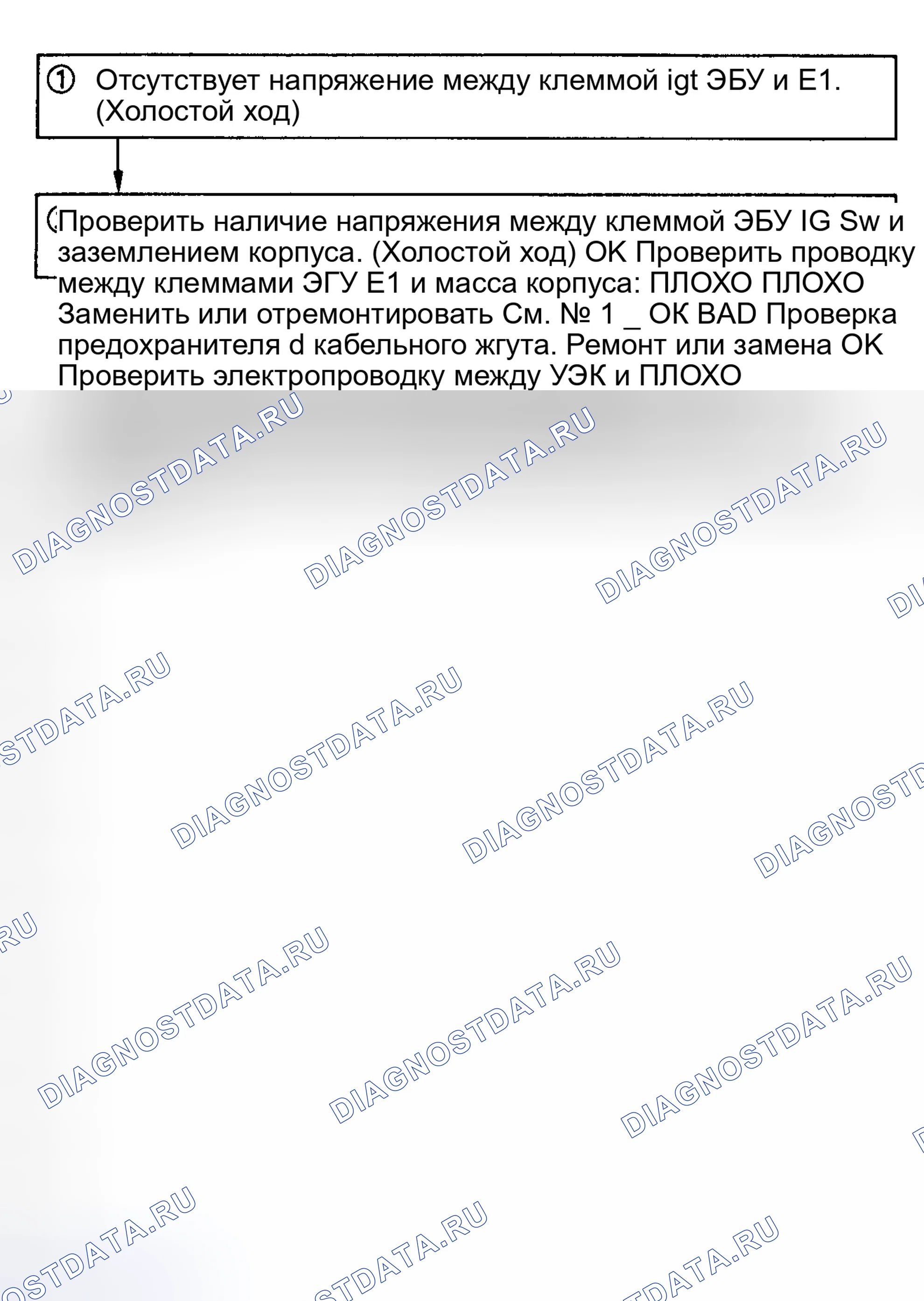Рис. 33: Блок-схема кода неисправности 14, клеммы igt - E1. Toyota Cressida II