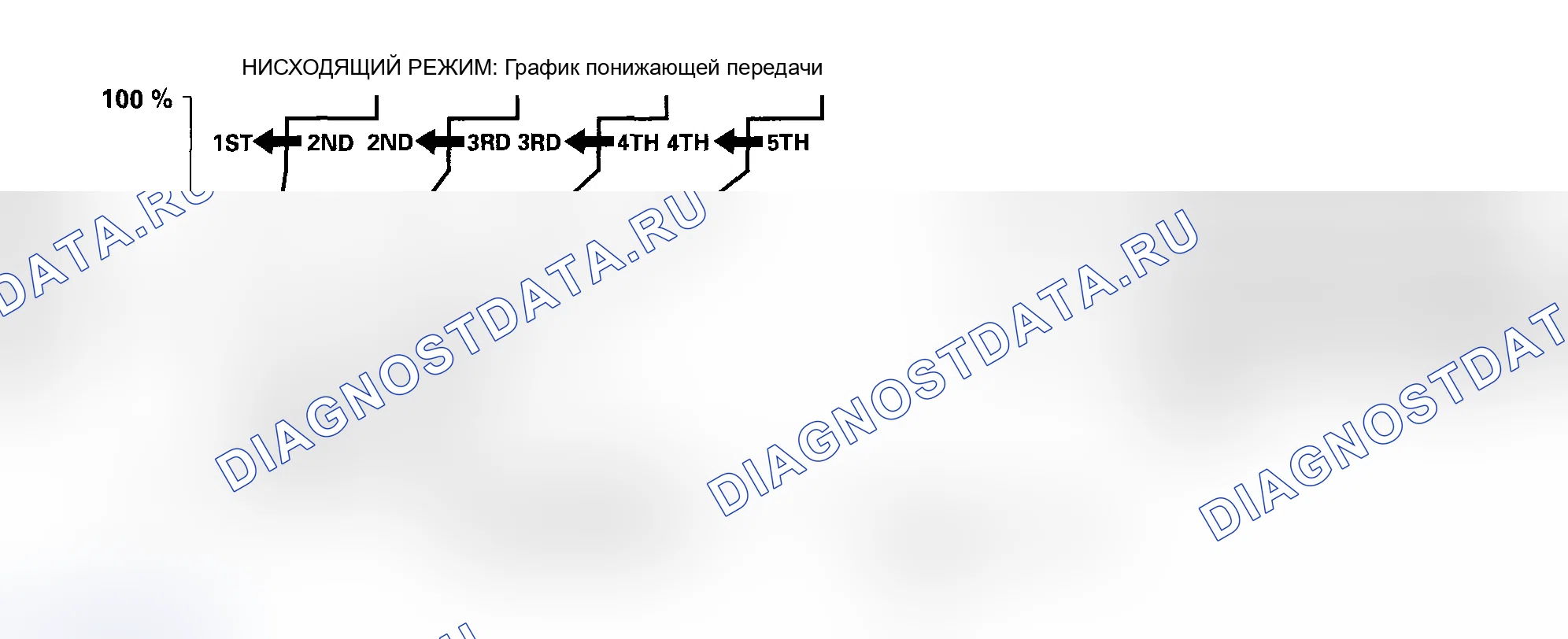 Рис. 26: Управление по убыванию. Acura MDX I