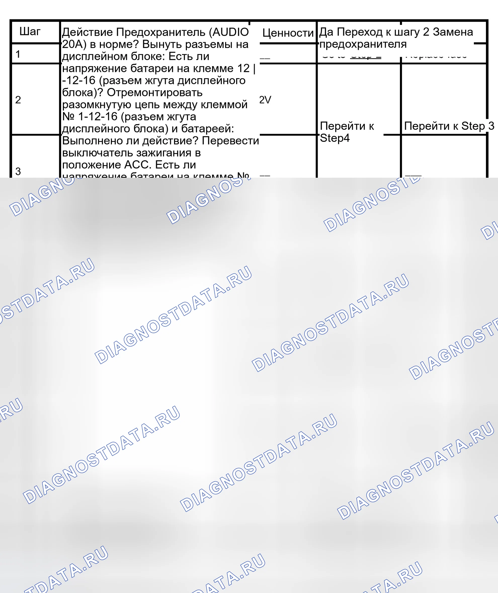 Рис. 24: СЕРЕДИНА НЕ ПОЯВЛЯЕТСЯ. Isuzu Axiom I
