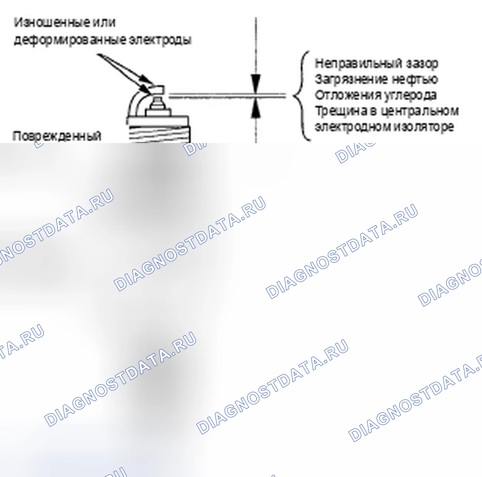 Рис. 11: Проверка свечи зажигания. Acura TSX I