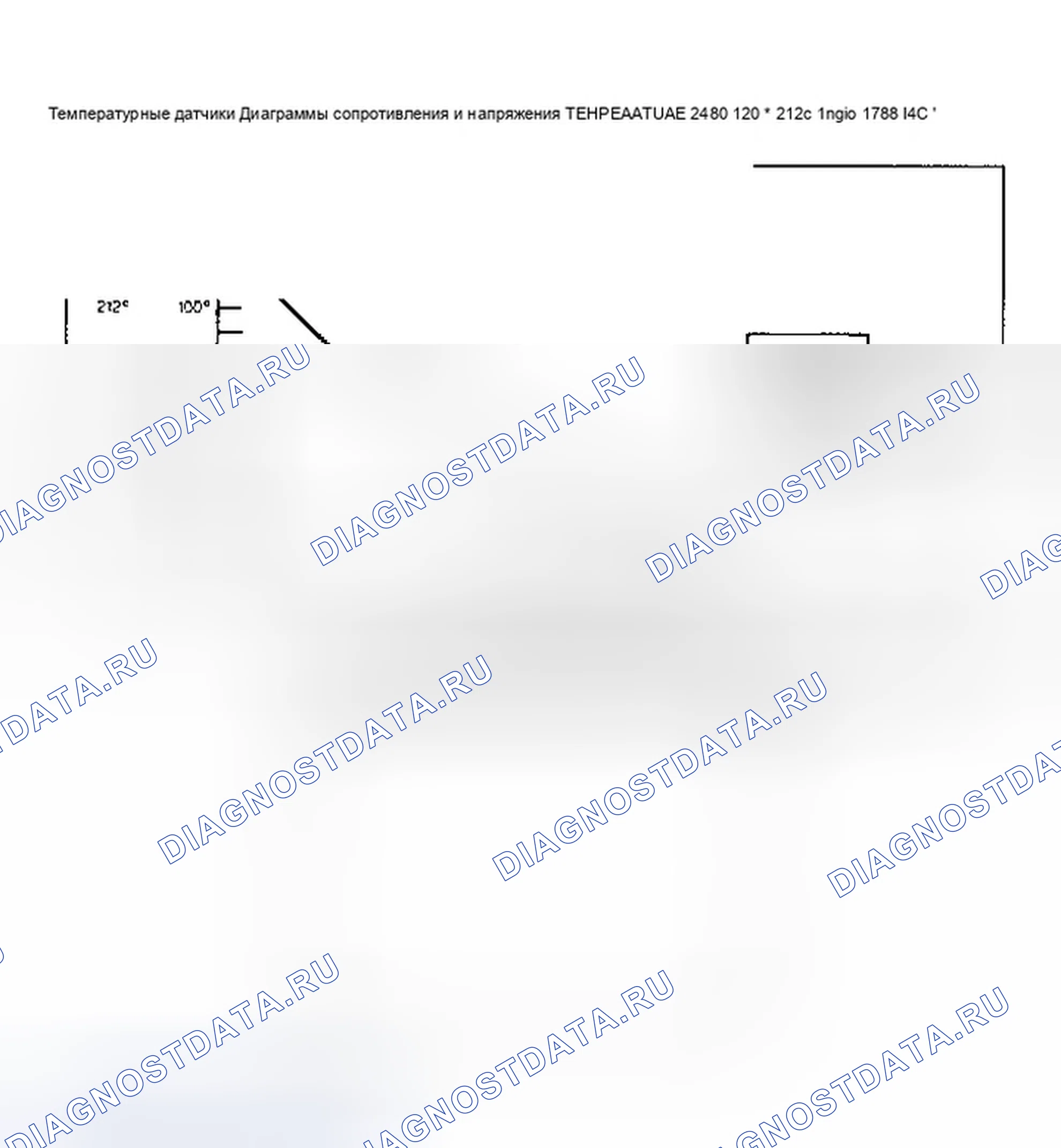 Рис. 26: Графики сопротивления и напряжения датчиков температуры. Ford Thunderbird X