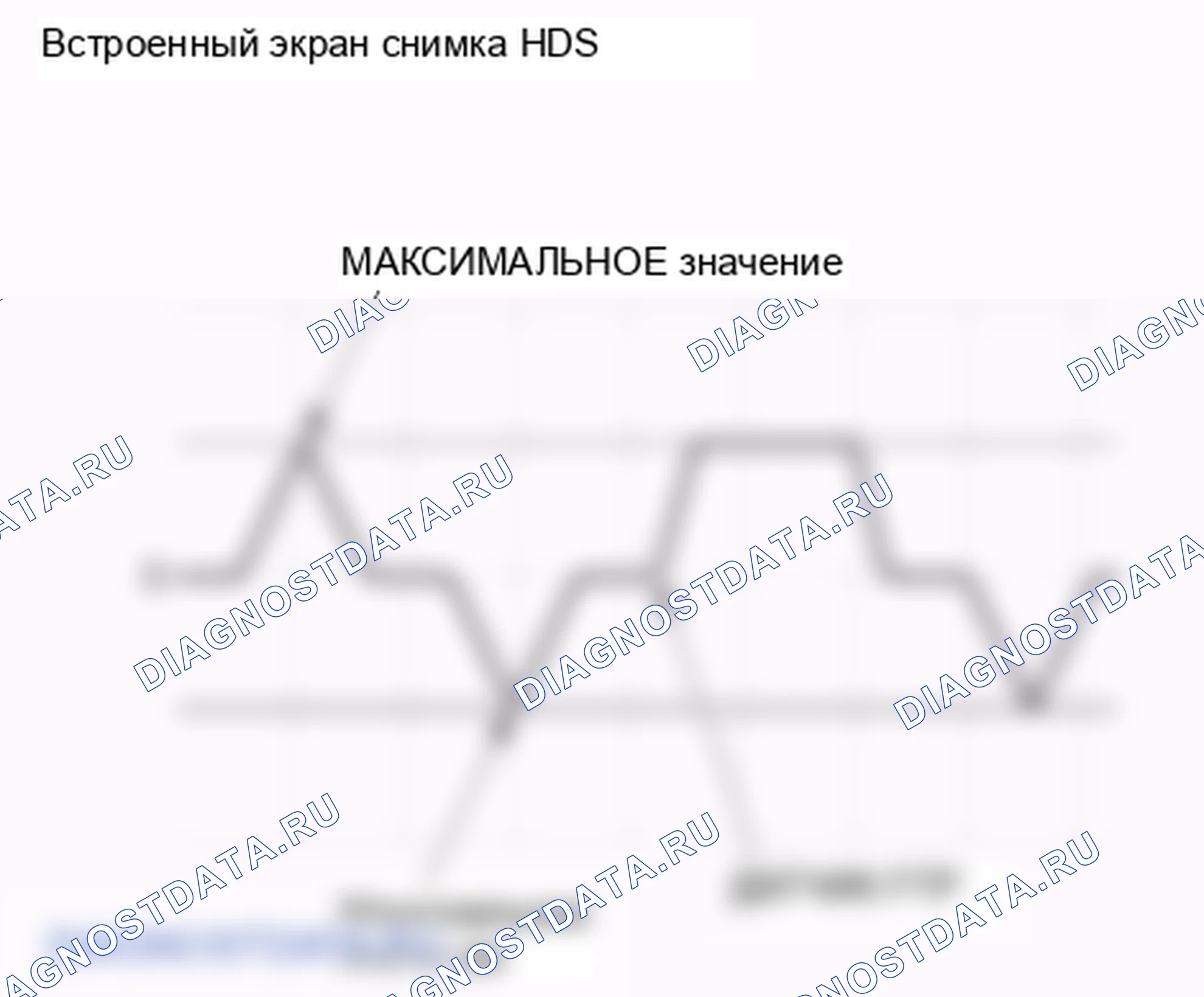 Рис. 79: P1458 расшифровка кода ошибки: Проблема диапазона/производительности цепи датчика FTP. Honda Crosstour I