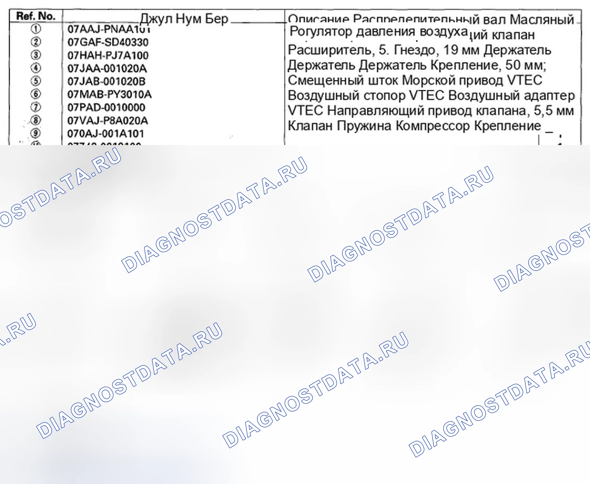 Рис. 312: Специальные инструменты. Honda Odyssey IV