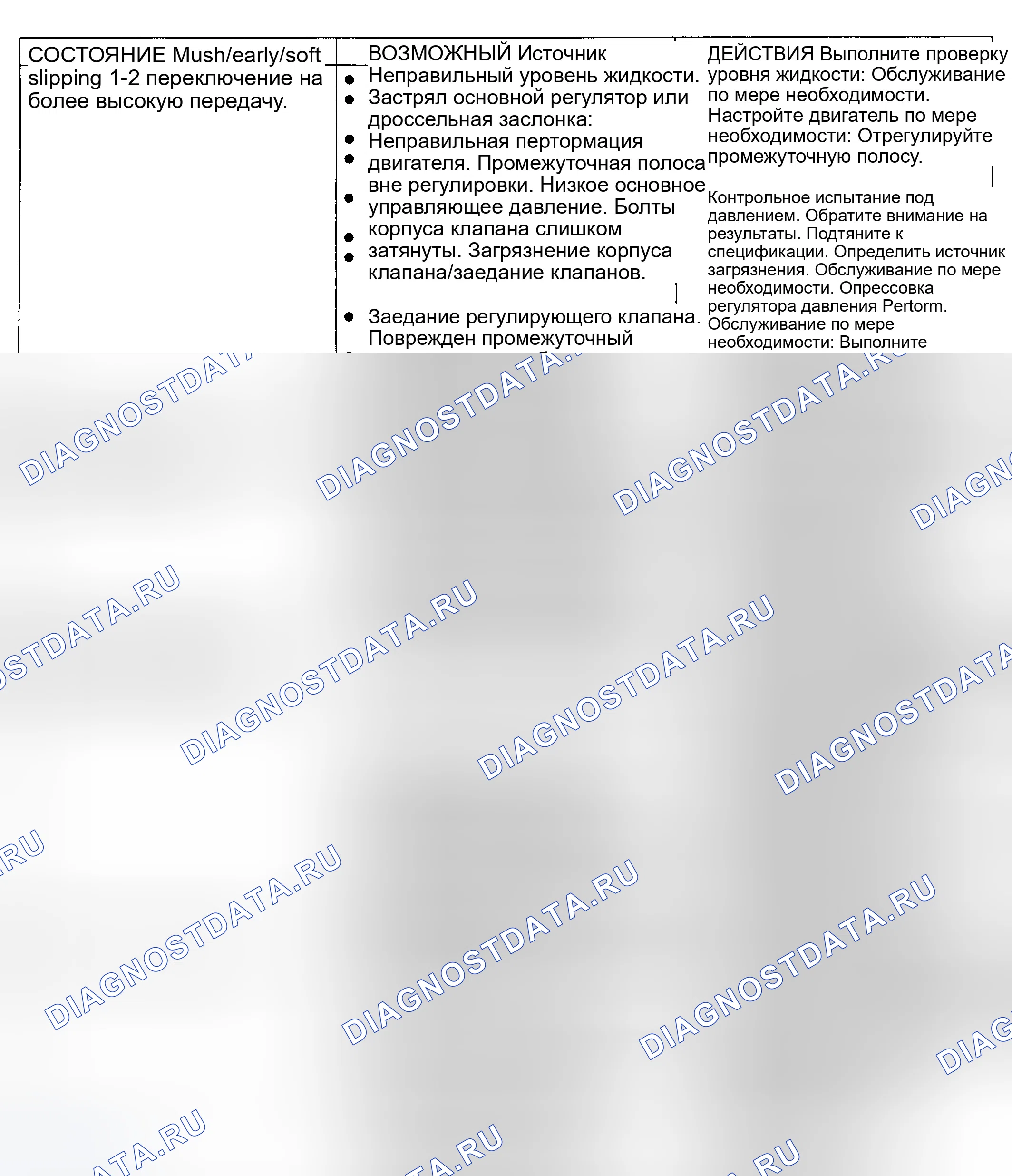 Рис. 12. Ford Explorer I