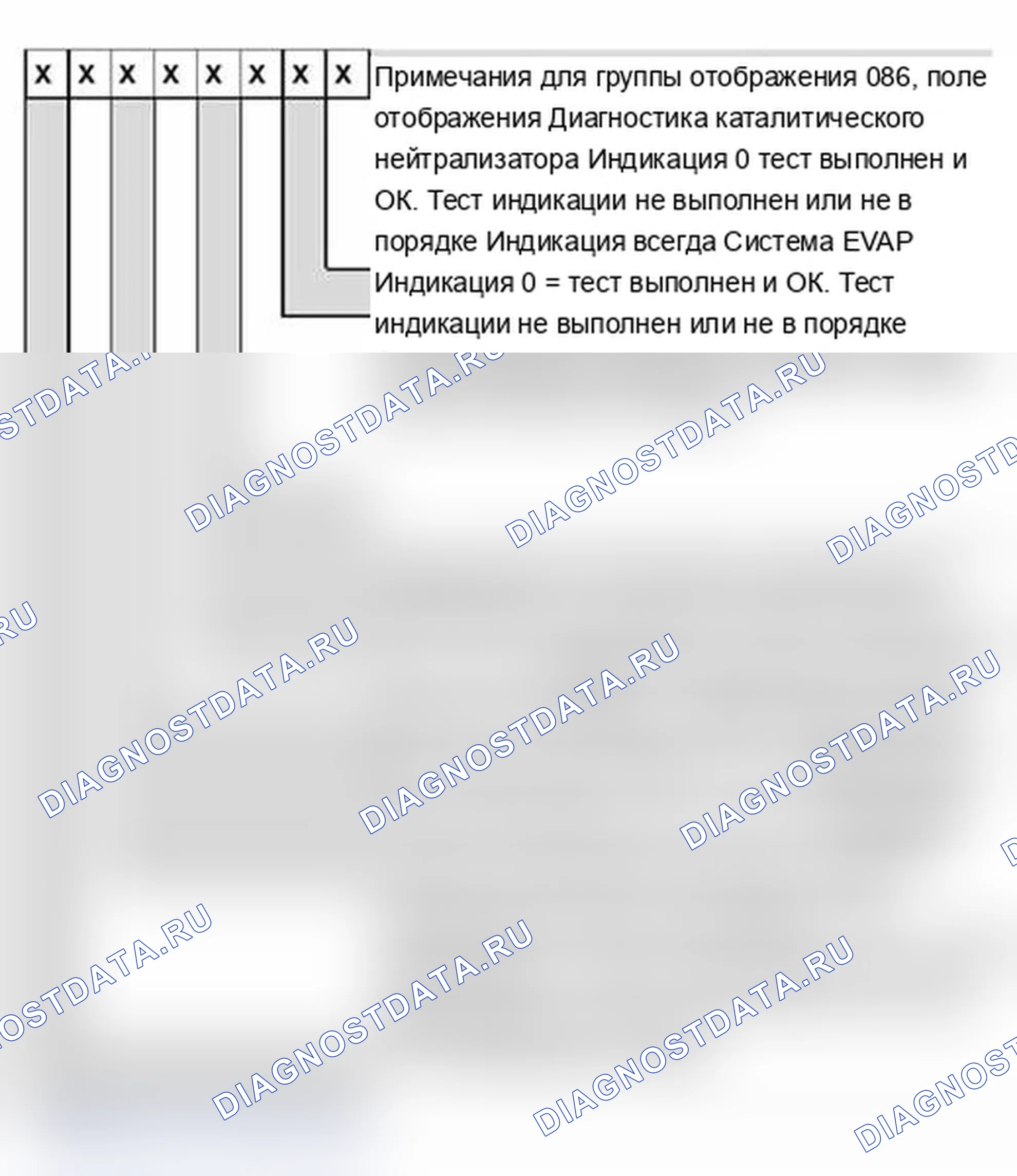 Рис. 171: Оценка PID 01: Информация о состоянии системы (правый 8-значный цифровой блок:). Audi A4 B6