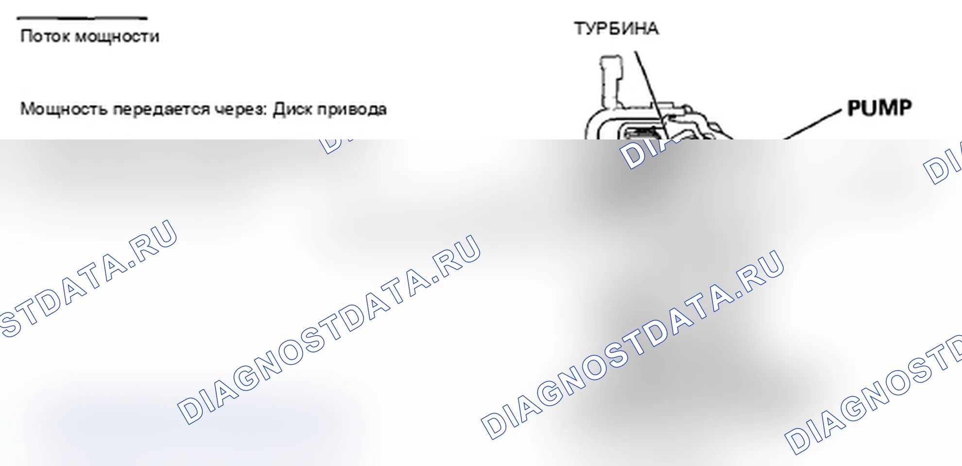 Рис. 59: Блокировка сцепления гидротрансформатора (расцепление сцепления гидротрансформатора). Acura TL IV рестайлинг