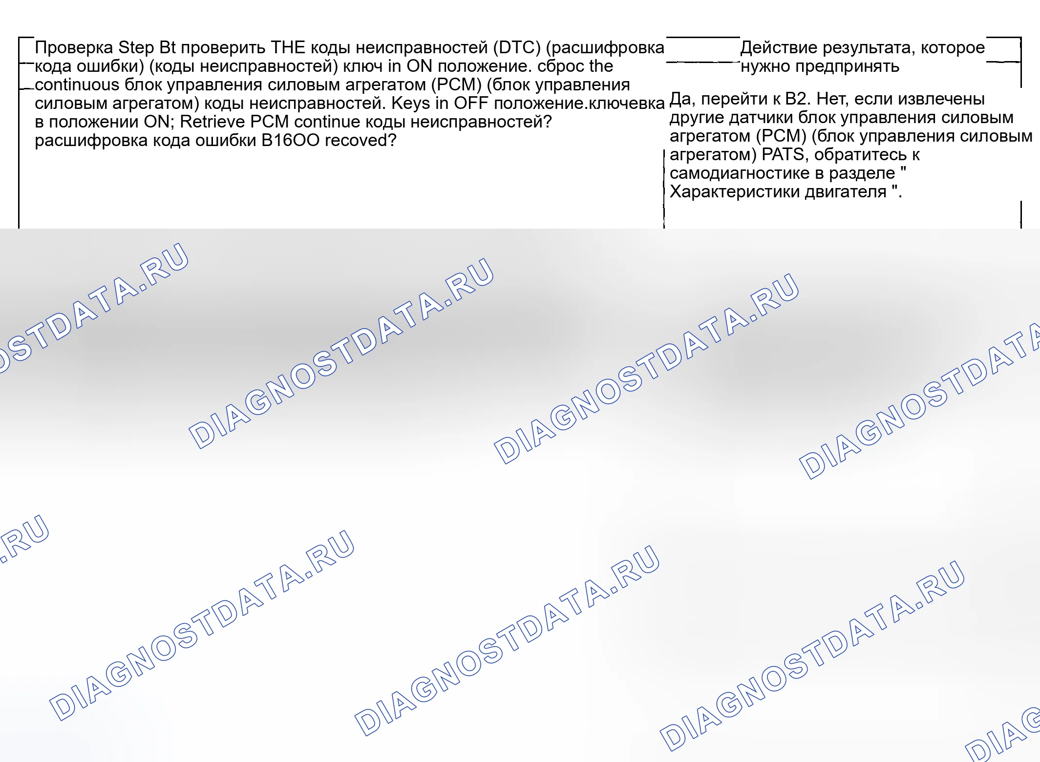 Рис. 5: диагностический тест B: сигнал транспондера ключа зажигания PATS не получен. Mercury Grand Marquis IV