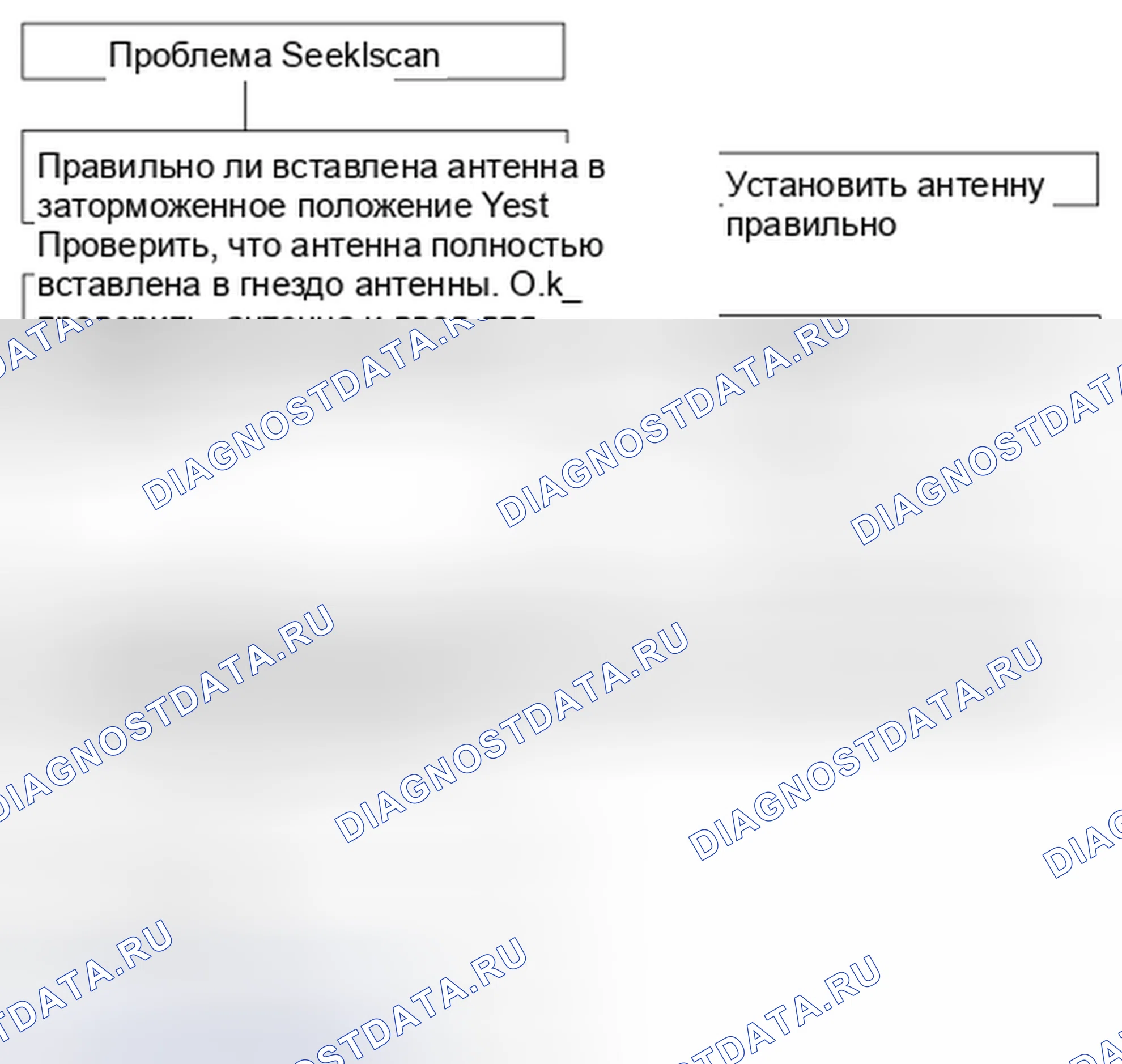 Рис. 47: Диаграмма 7. Kia Magentis II рестайлинг