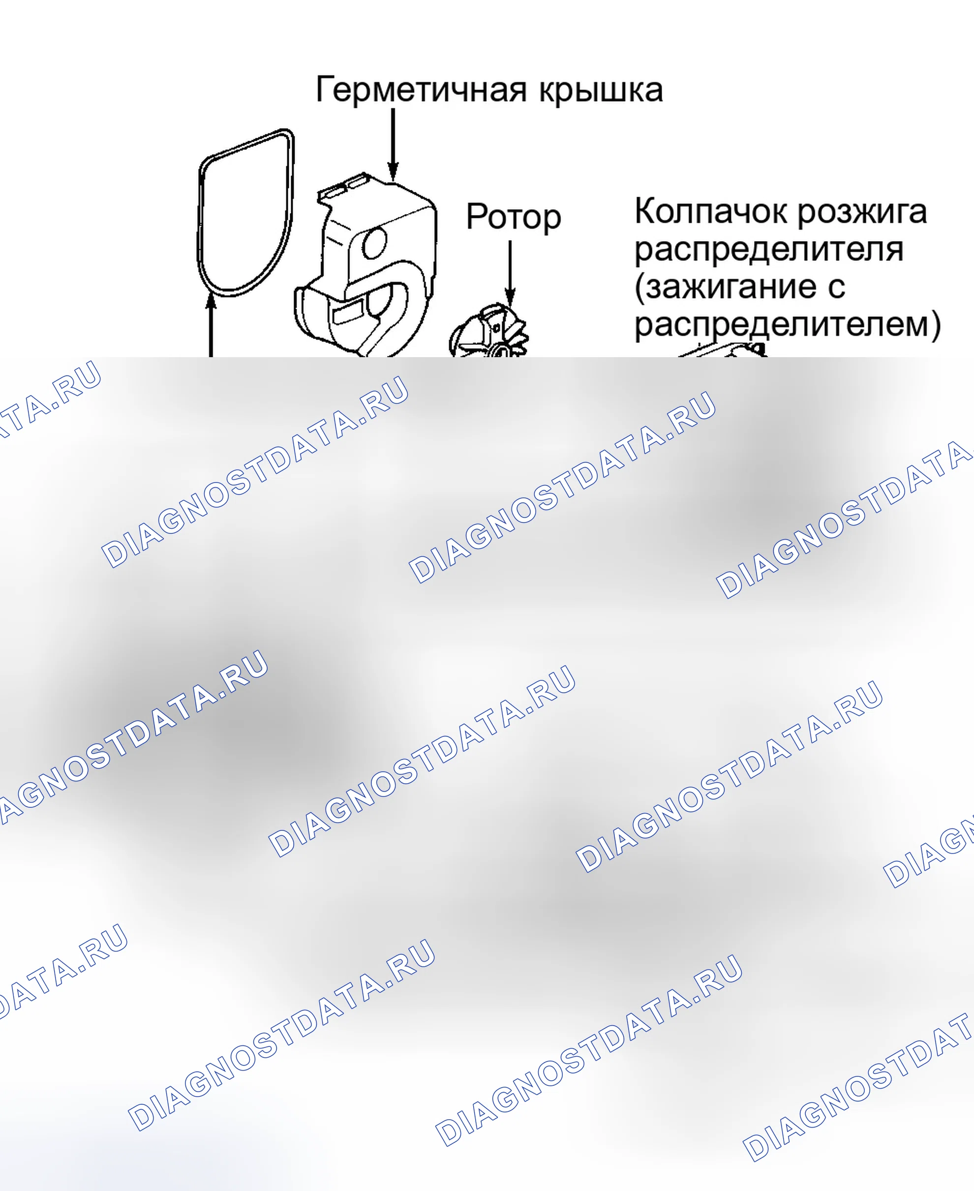 Рис. 3: Входной тест модуля управления зажиганием (блок управления зажиганием). Honda CR-V I