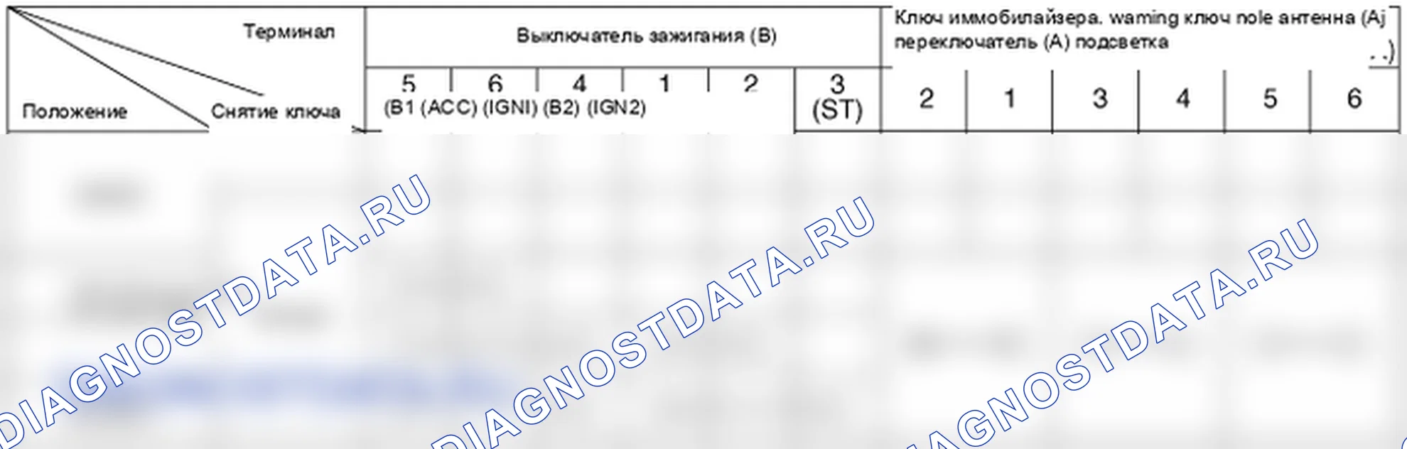 Проверка процедуры ремонта. Hyundai Santafe Sport DMA