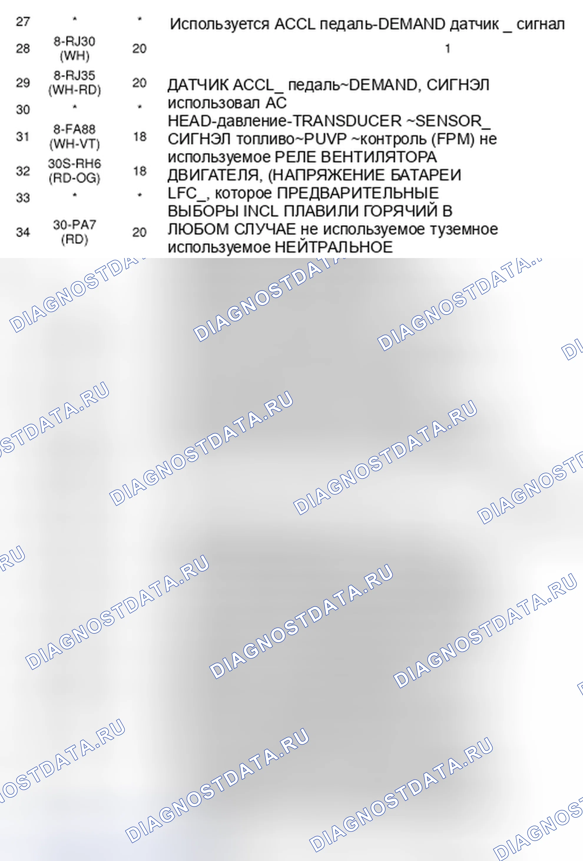 Рис. 33. Ford Transit Connect I рестайлинг
