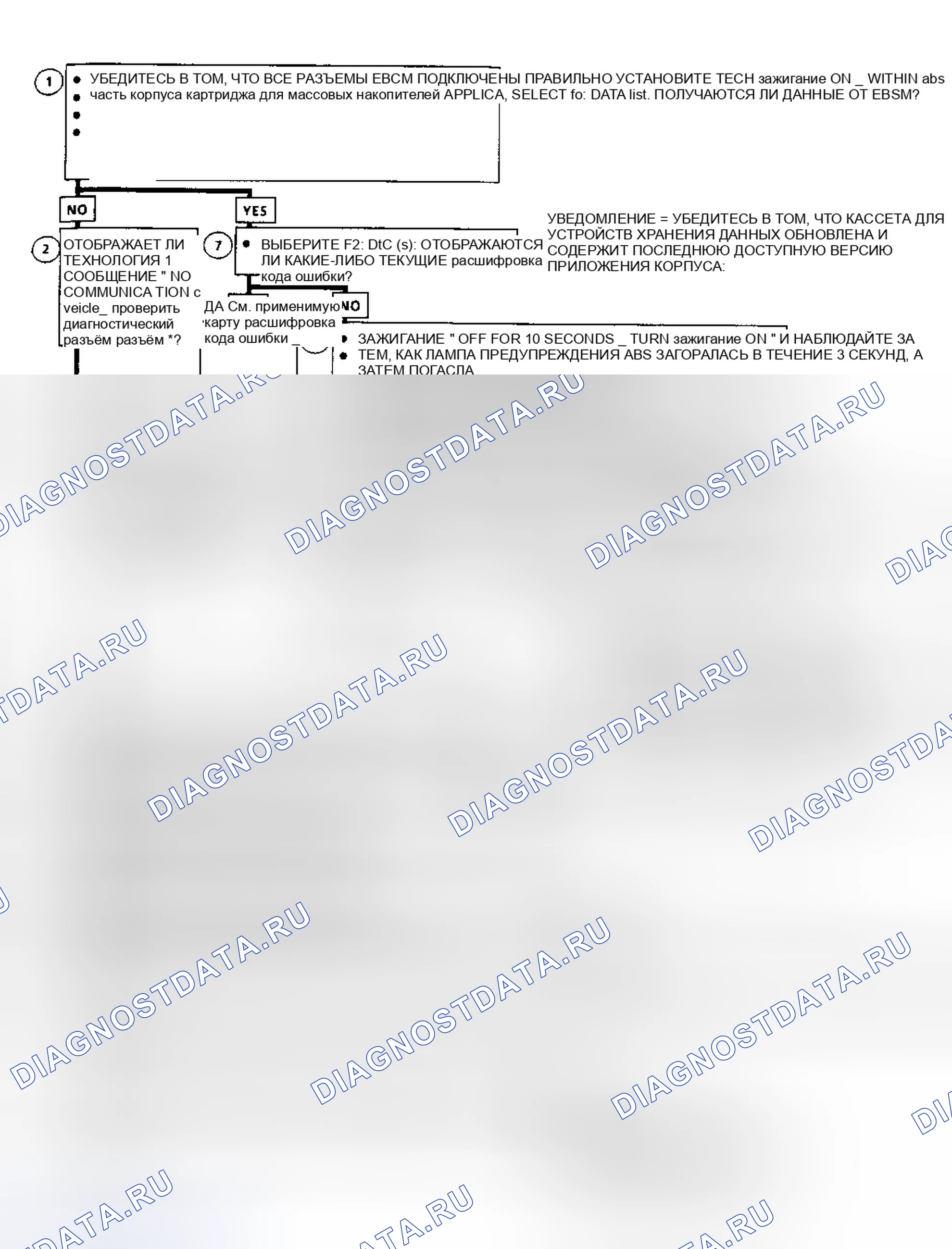 Рис. 4. Hyundai Staria I
