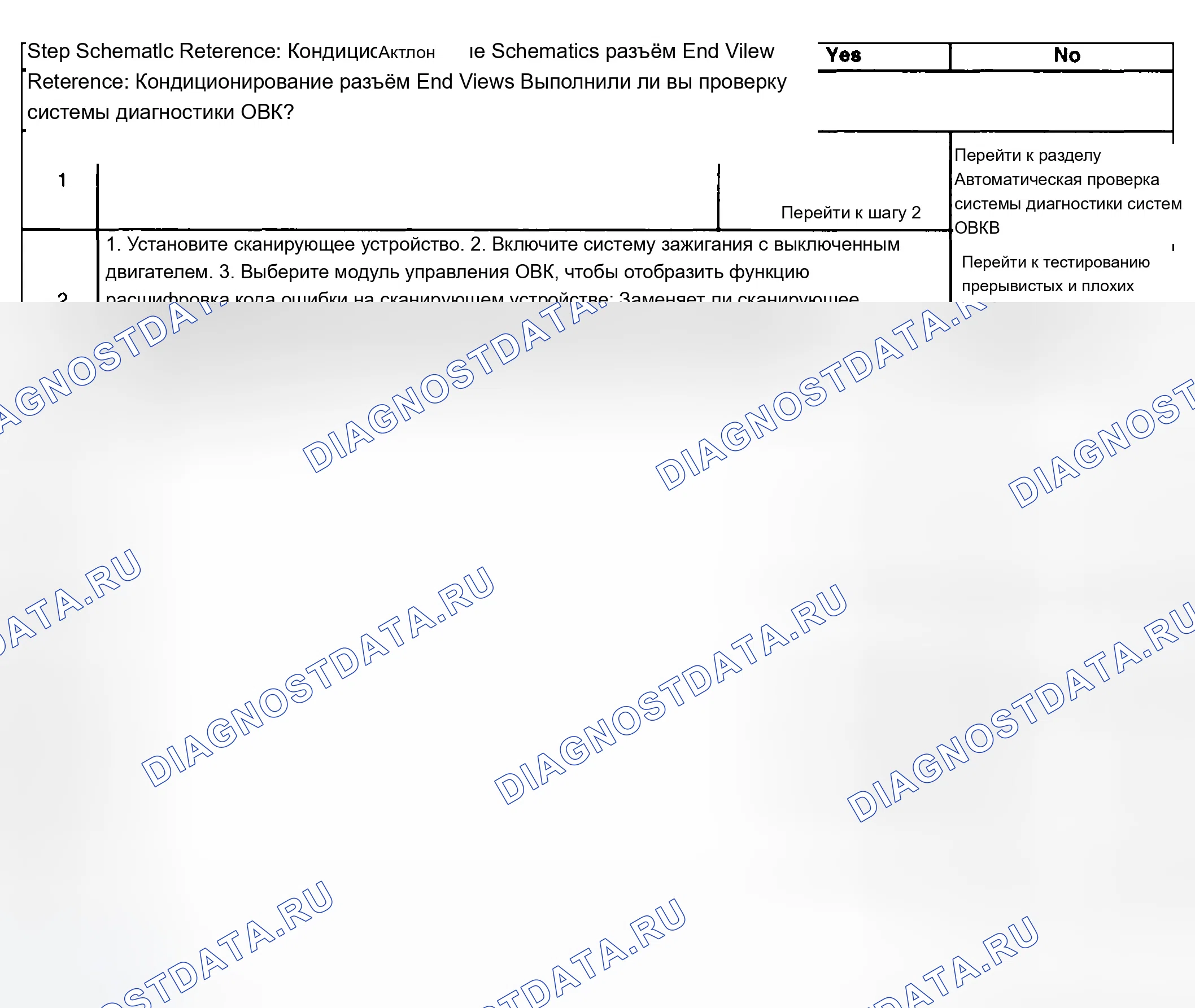 Рис. 85: Условия очистки расшифровка кода ошибки. Chevrolet Silverado 1500 HD 
