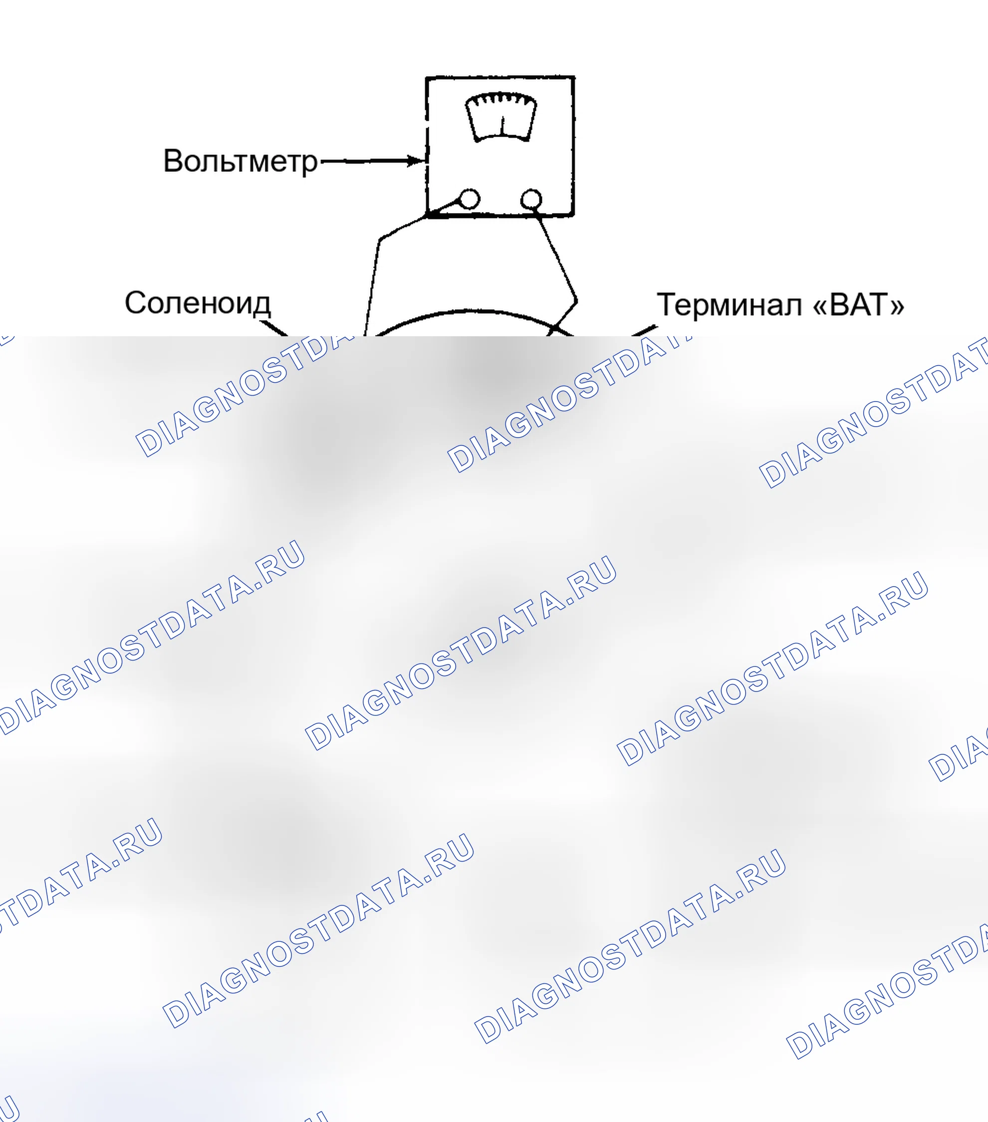 Рис. 5: Втягиваемые обмотки. Hyundai Tuscani I