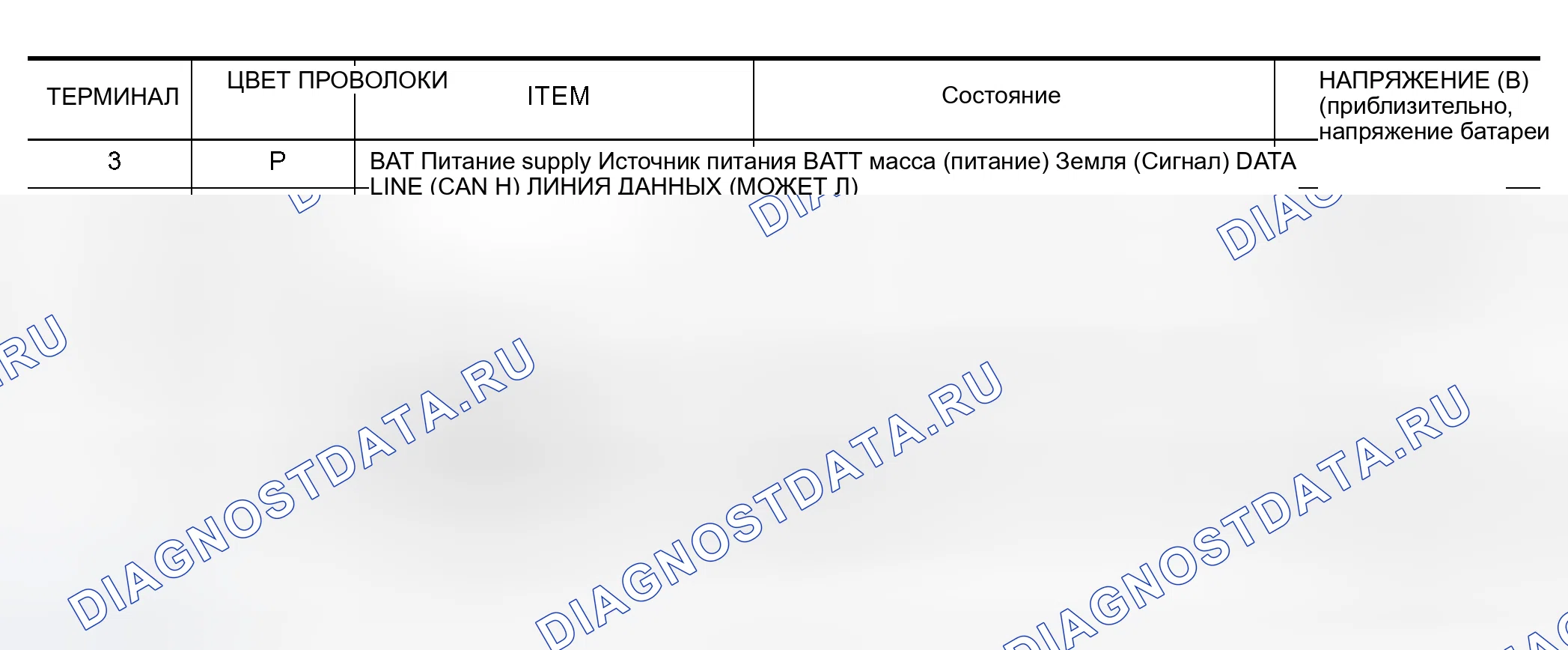 Рис. 60: Терминал и эталонное значение для IPDM E / R. Nissan 350Z I