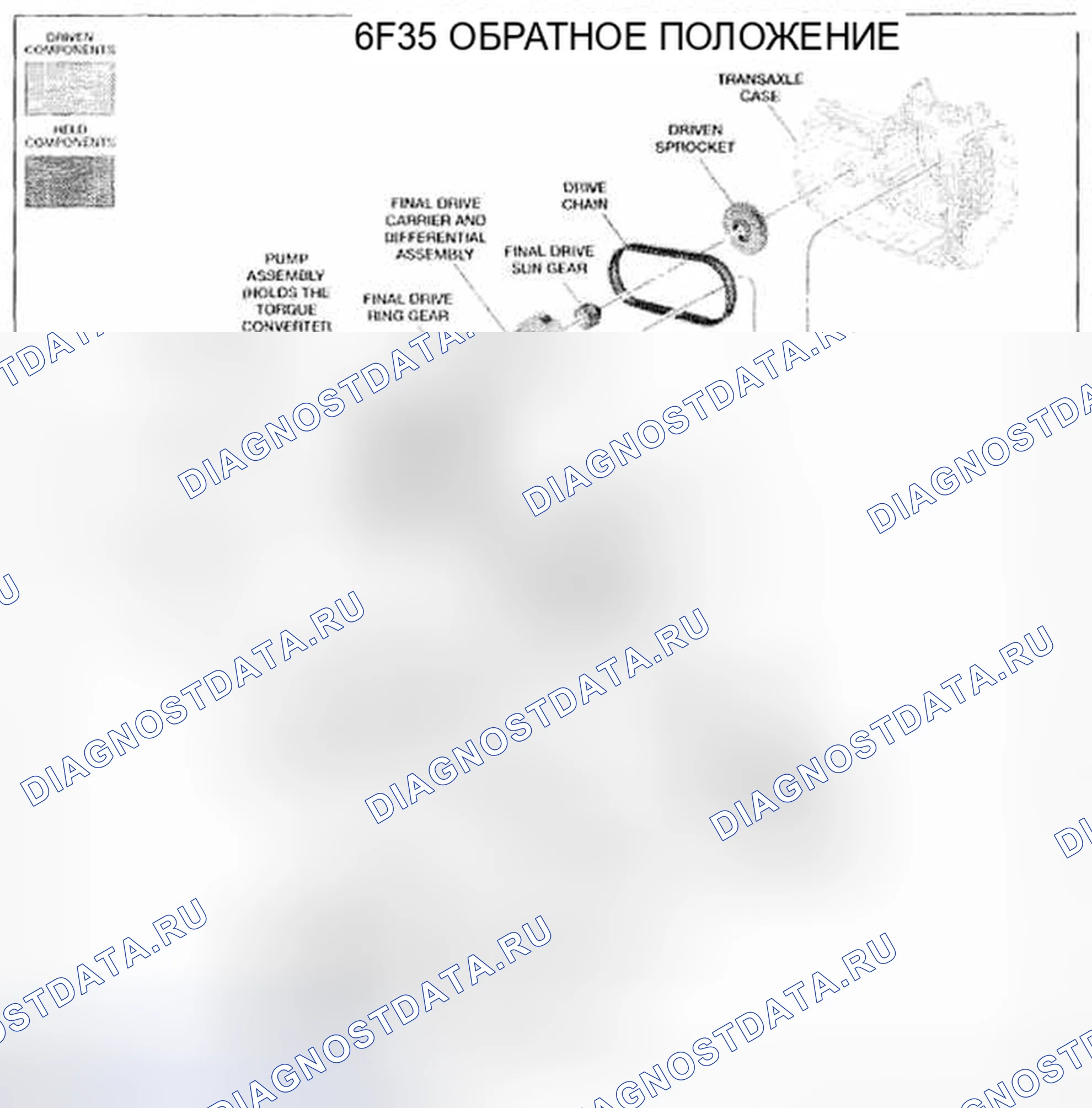 Рис. 43: Обратная позиция. Mazda Tribute II