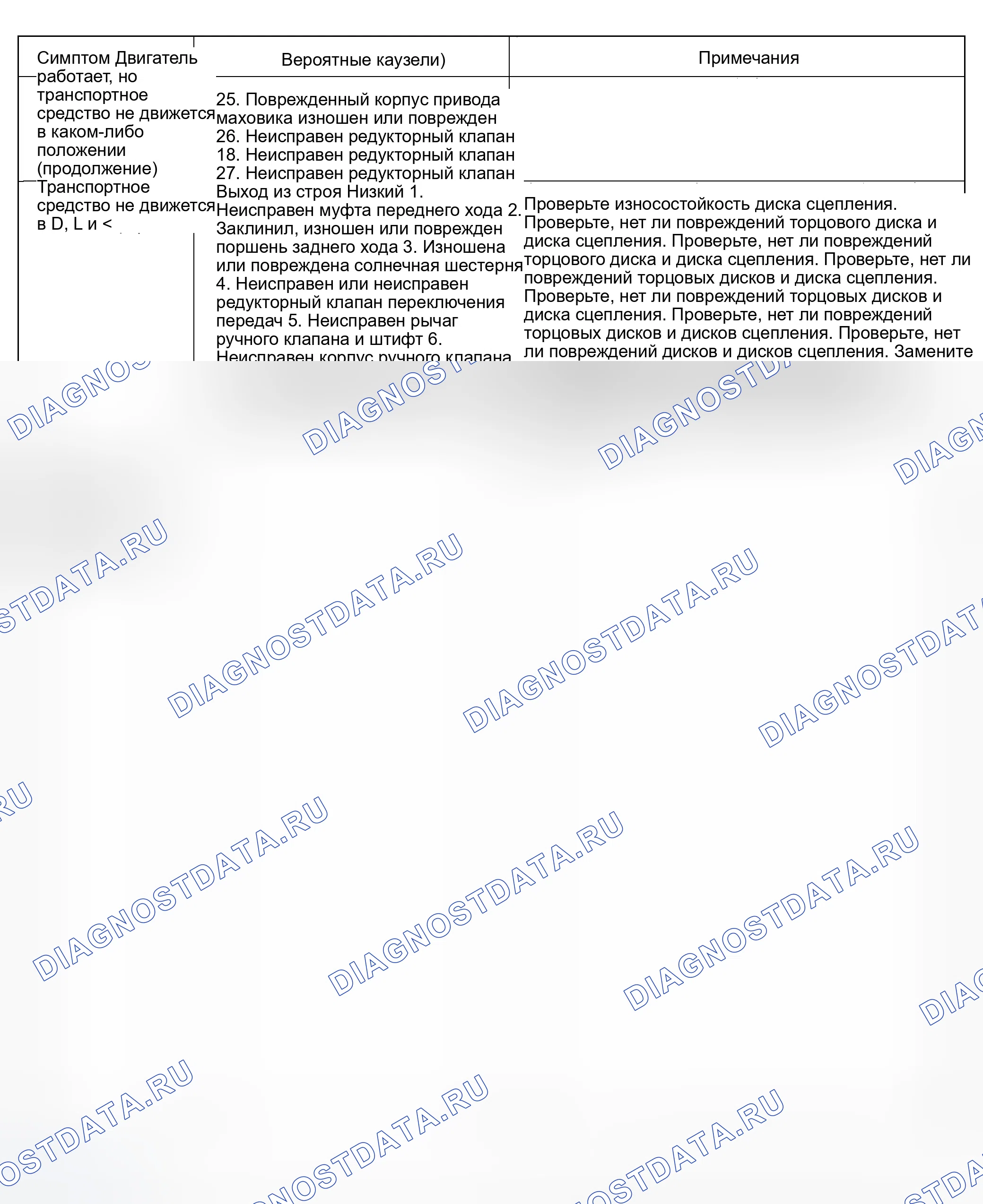 Рис. 456. Honda Civic VII рестайлинг