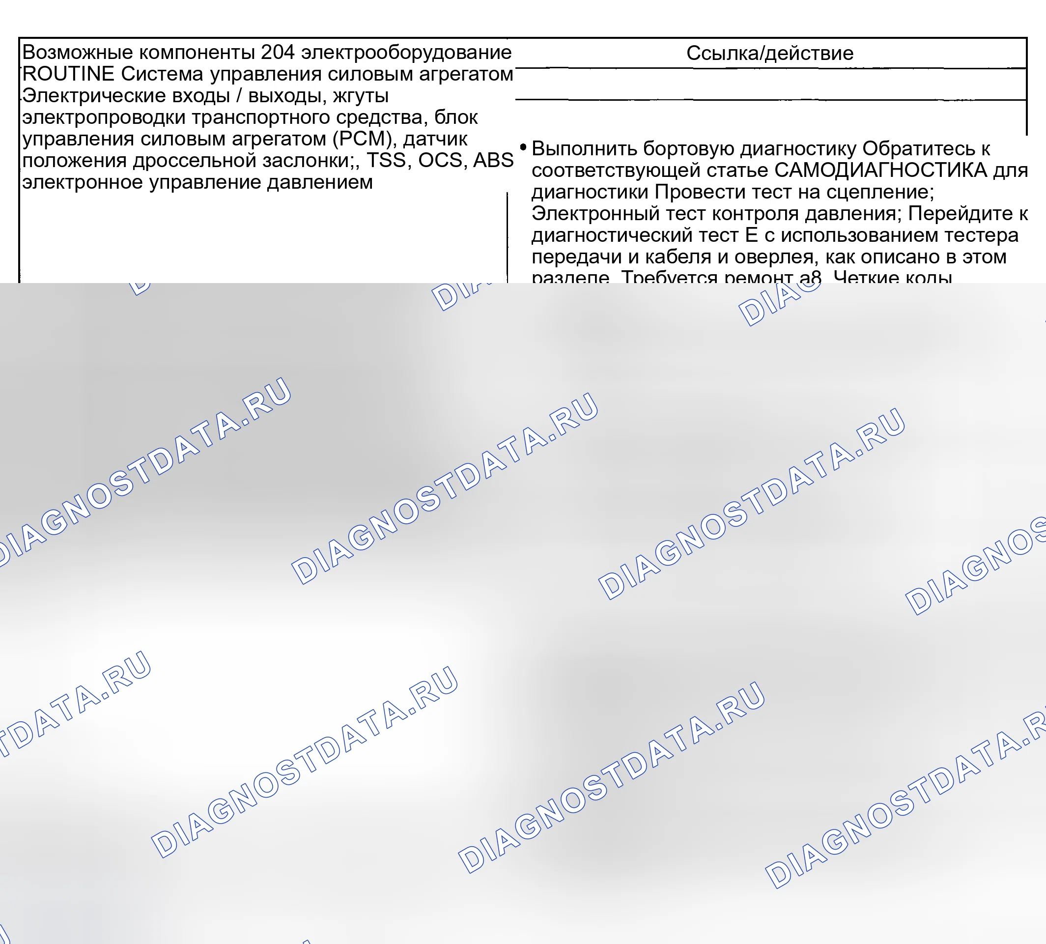 Рис. 420: Проблема вовлеченности: только жесткая переадресация - рутина 204 / 304. Ford Pickup F250 Super Duty I