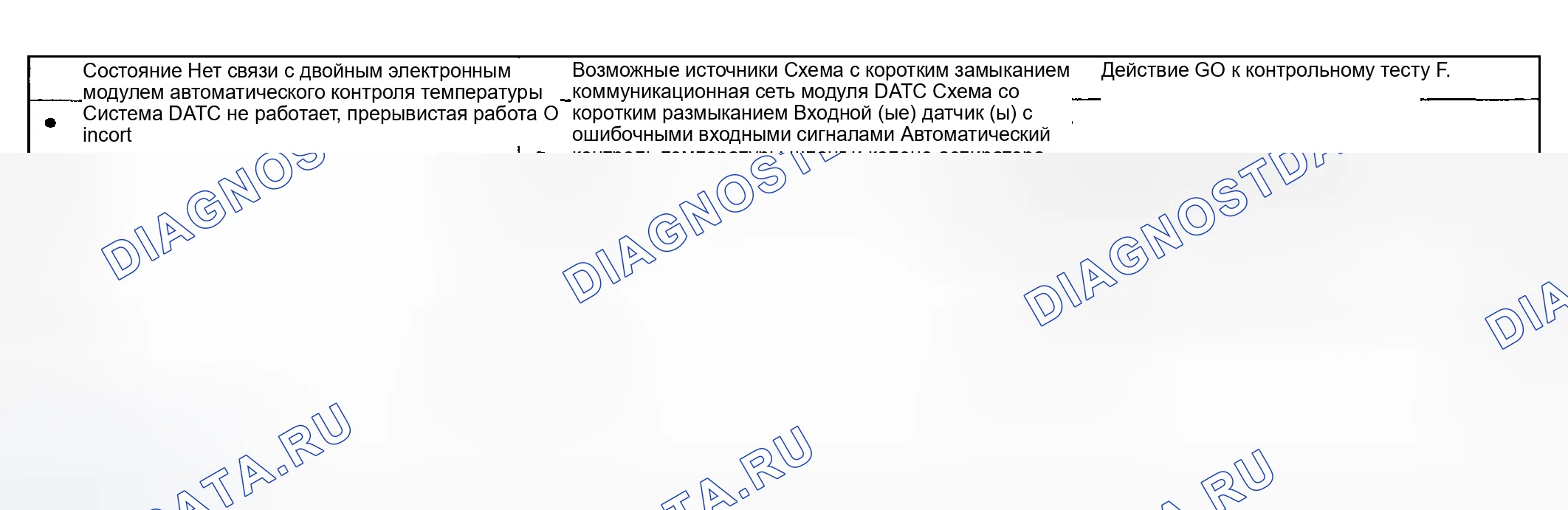 Рис. 10: Диаграмма симптомов. Hyundai ix20 I рестайлинг