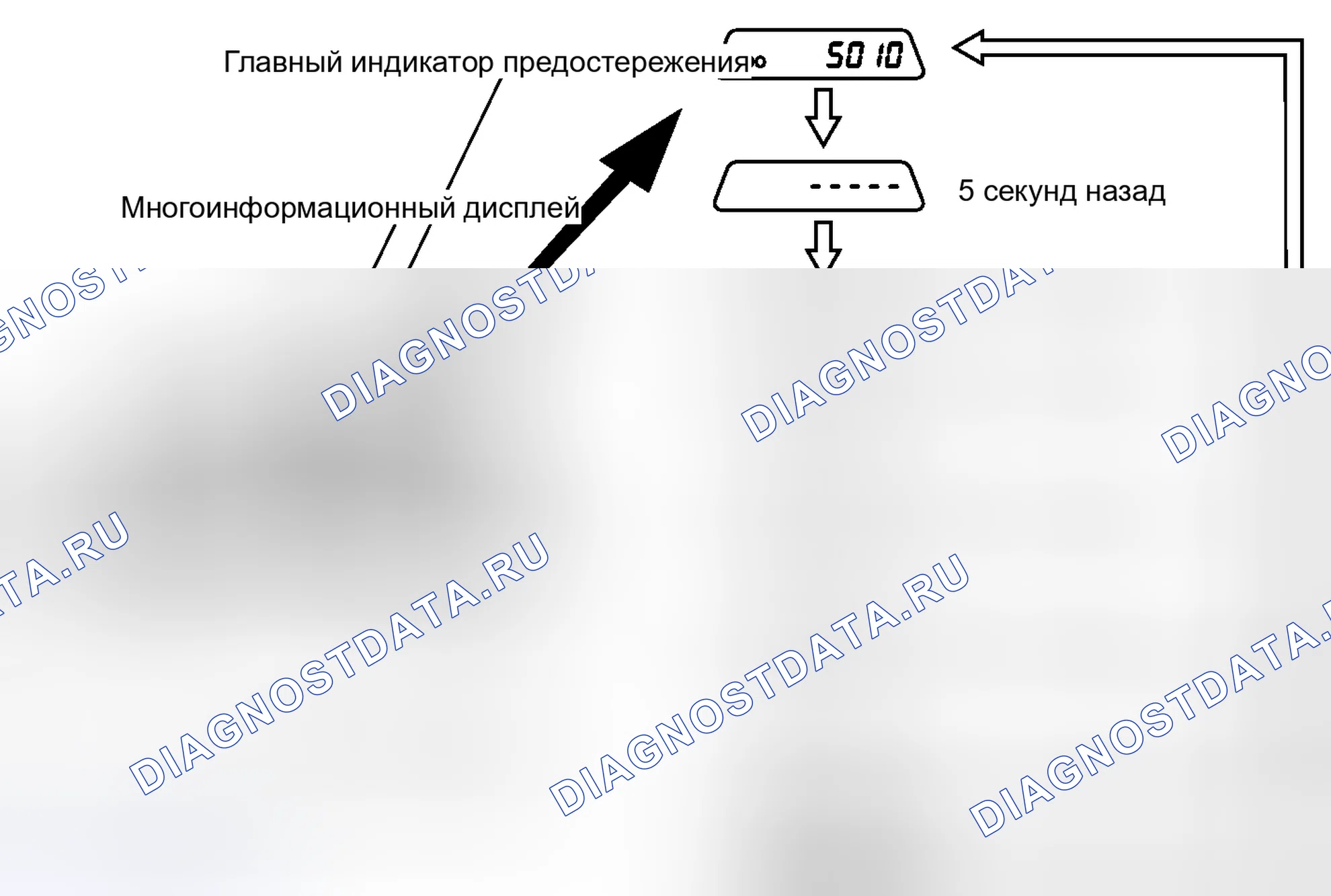 Рис. 90: ИНИЦИАЛИЗАЦИЯ. Lexus IS F I