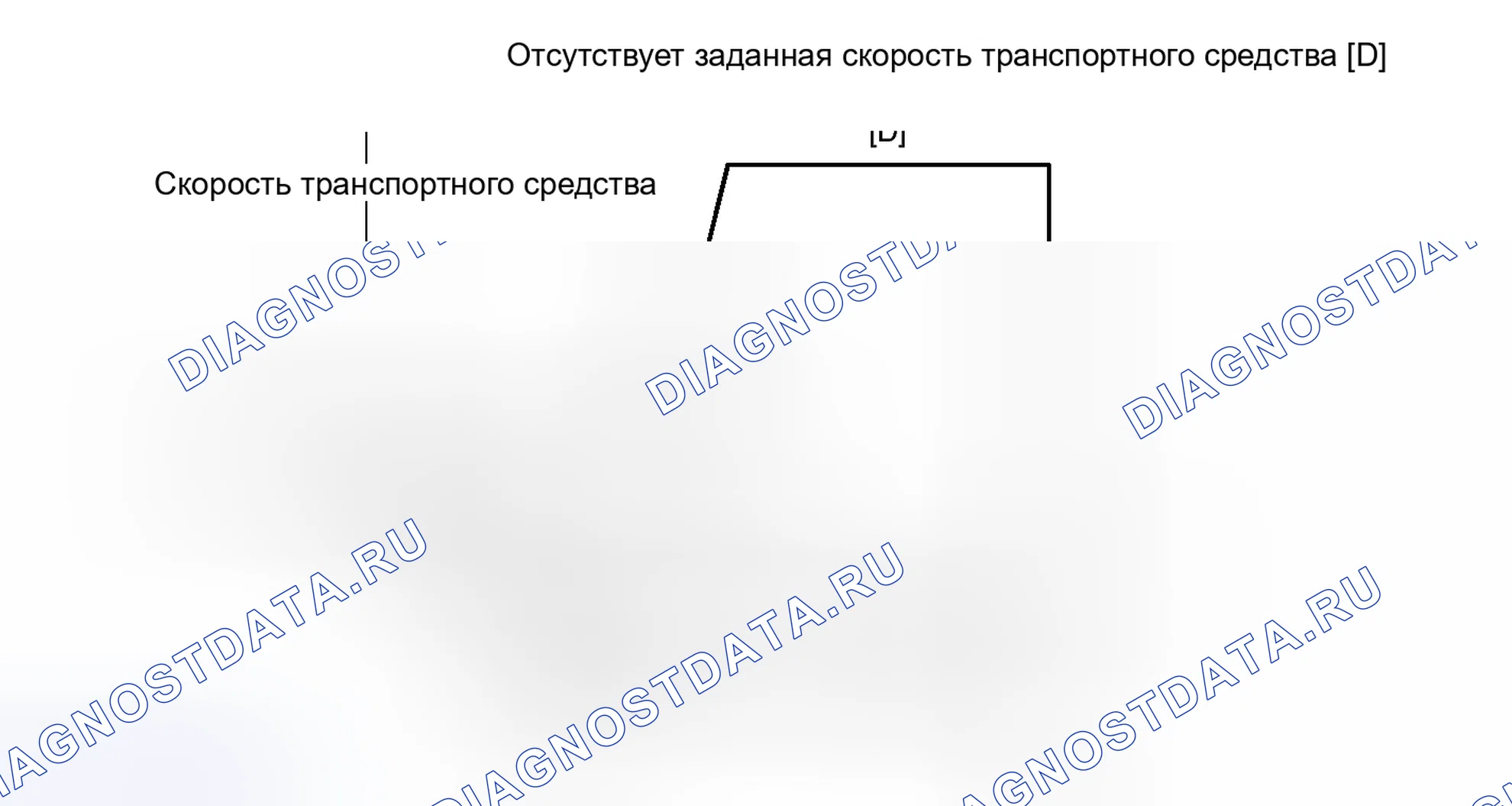Рис. 507: СХЕМА ВОЖДЕНИЯ С ПОДТВЕРЖДЕНИЕМ. Honda Accord IV