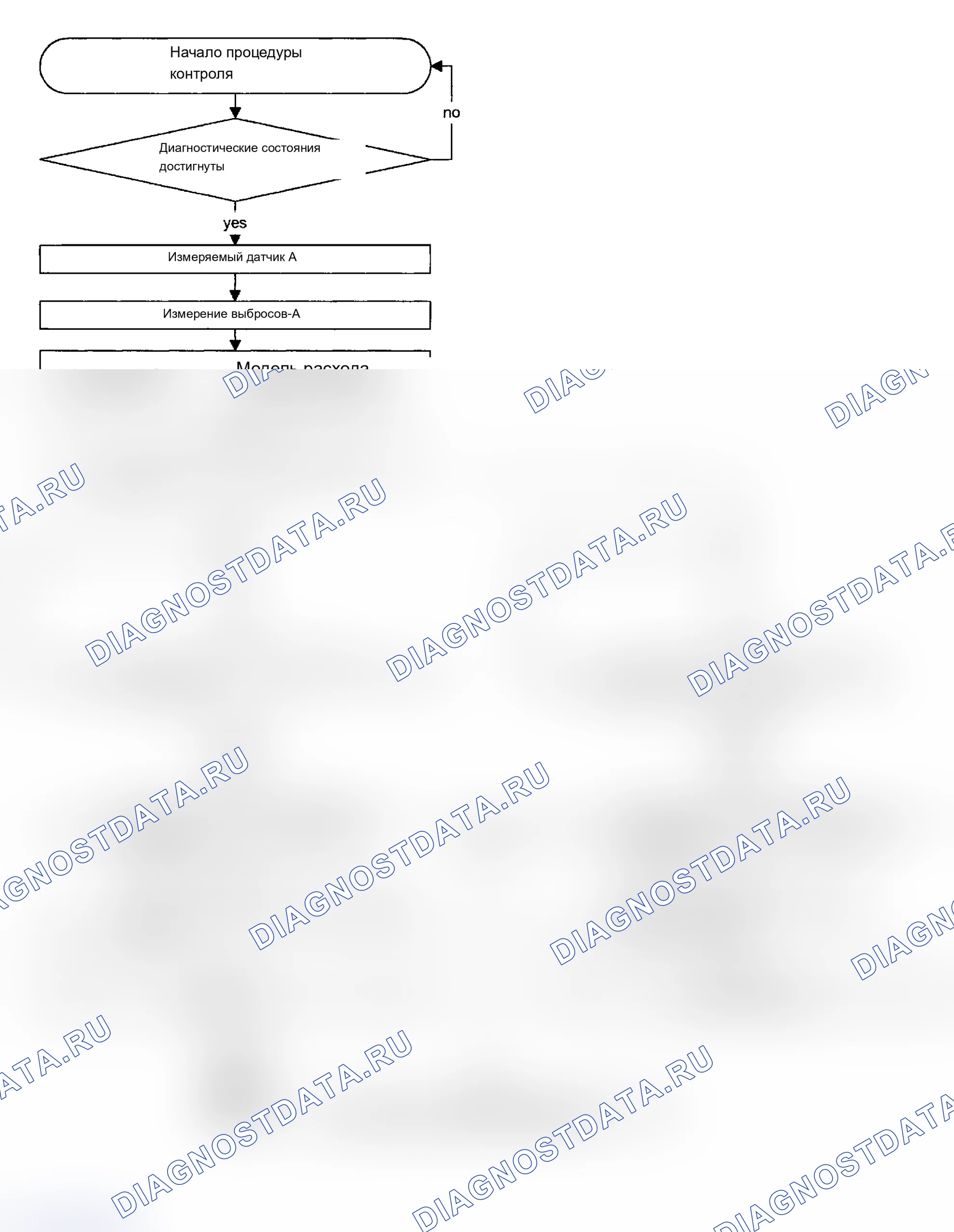 Рис. 147: 2003 3BMXV06.0N73. BMW M3 E46