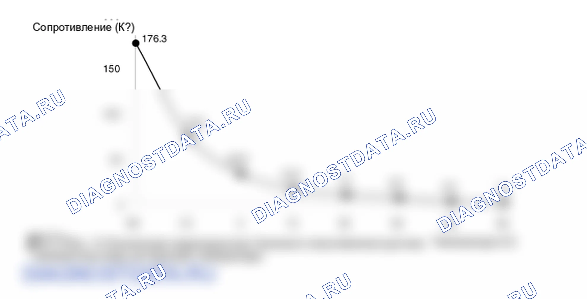 Проверка компонента — B1202. Kia Sportage KM