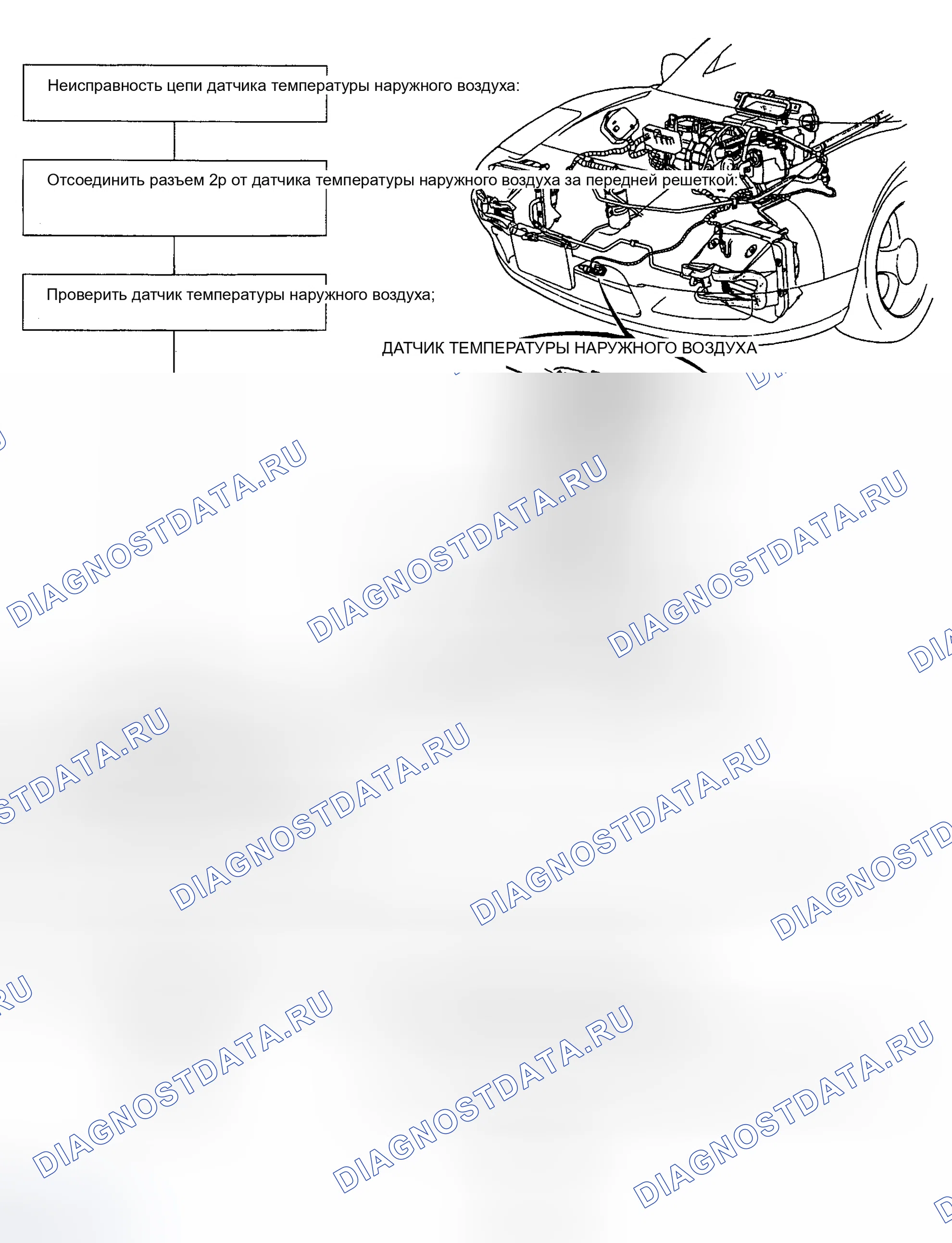 Рис. 10: ИСПЫТАНИЕ C: ДАТЧИК ТЕМПЕРАТУРЫ НАРУЖНОГО ВОЗДУХА. Acura NSX I