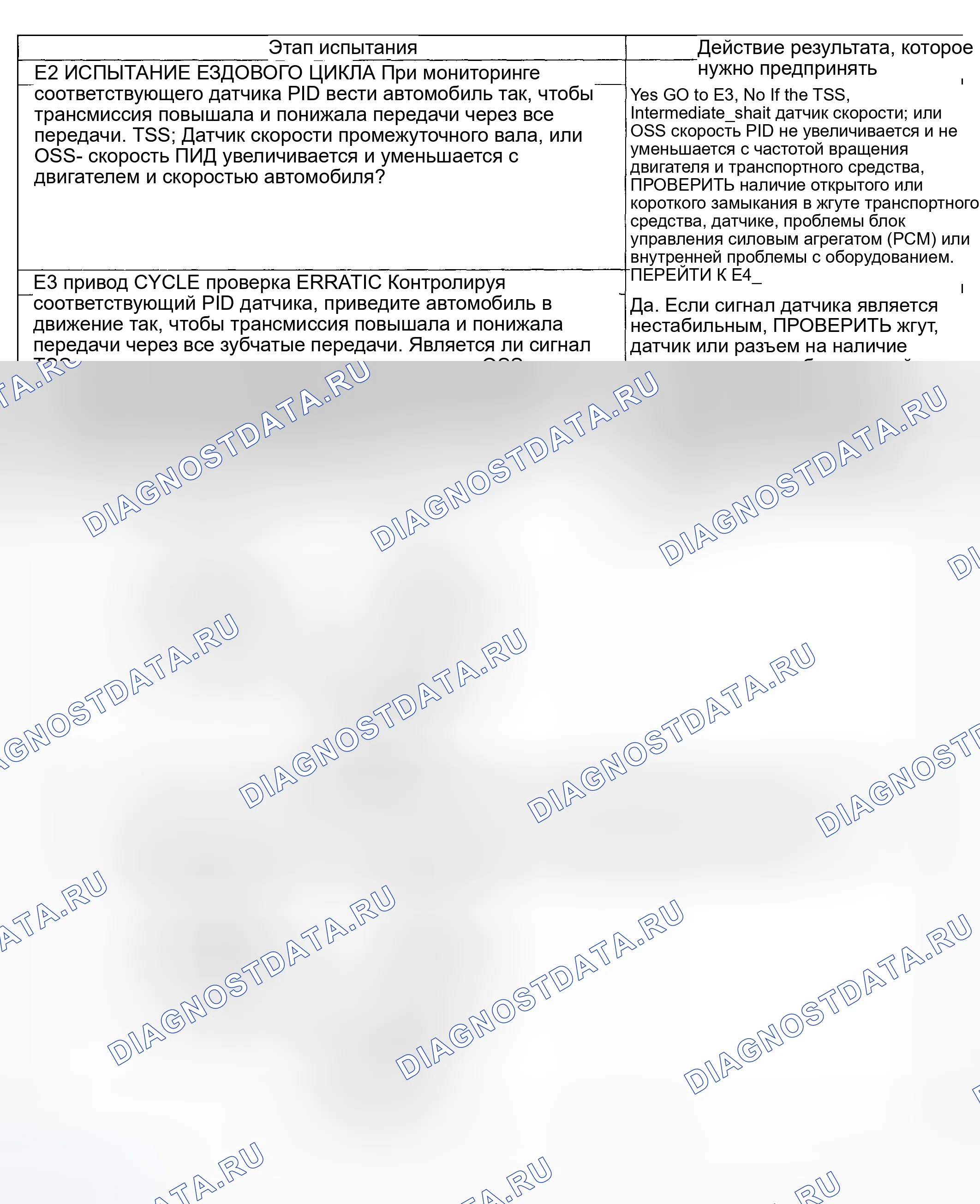 Рис. 454. Lincoln Aviator I