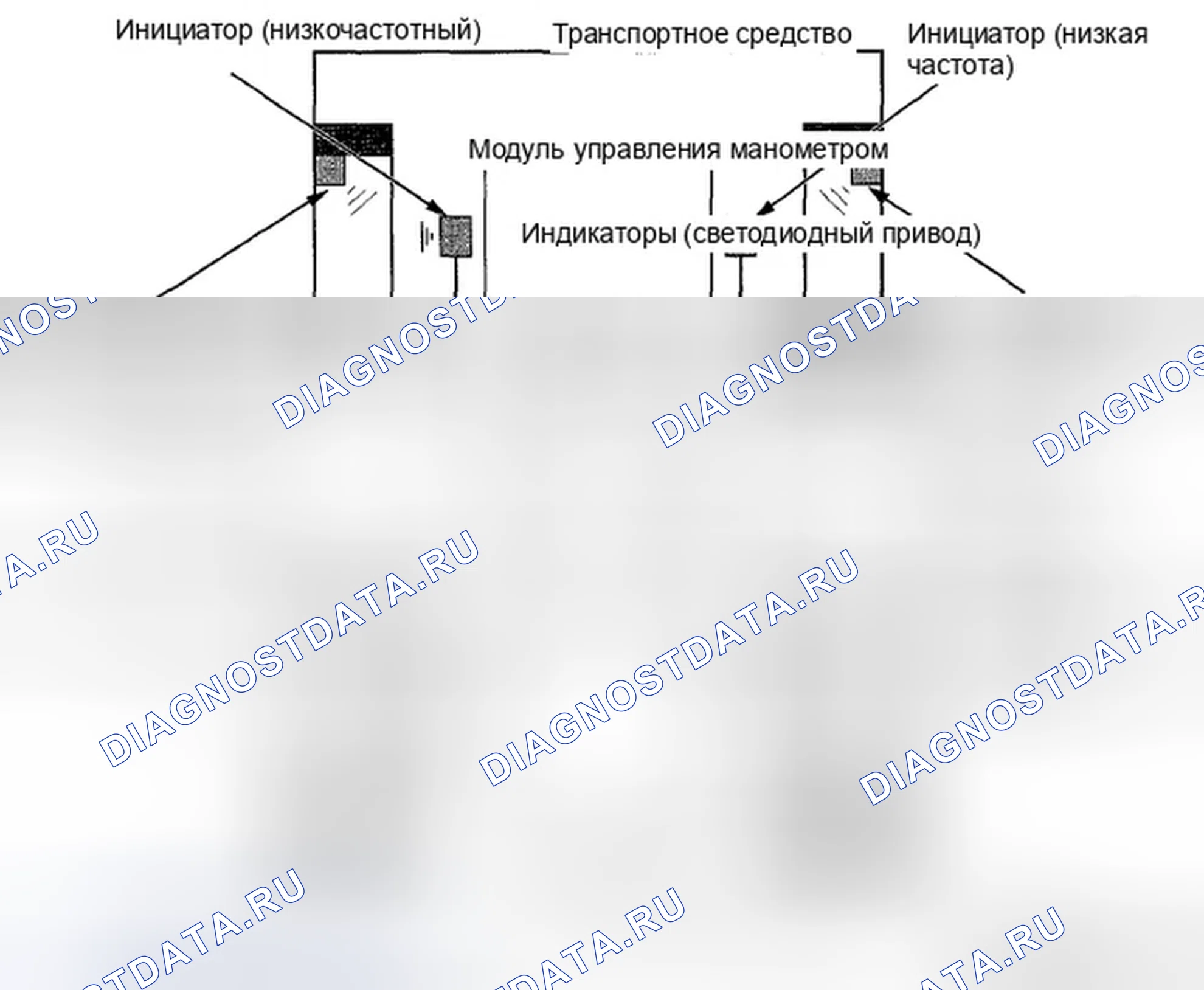 Рис. 40: Индикаторы - без MID. Honda Pilot II