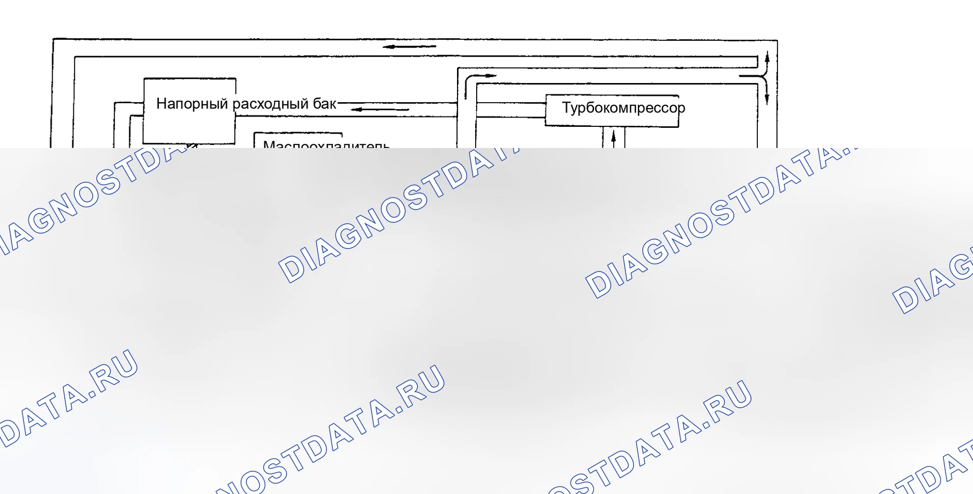 Рис. 12. Subaru Legacy BC/BJ/BF