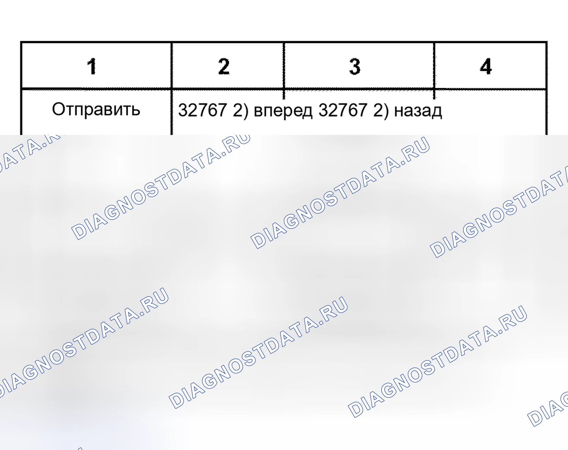 Рис. 101: Таблица показаний. Audi S4 B6