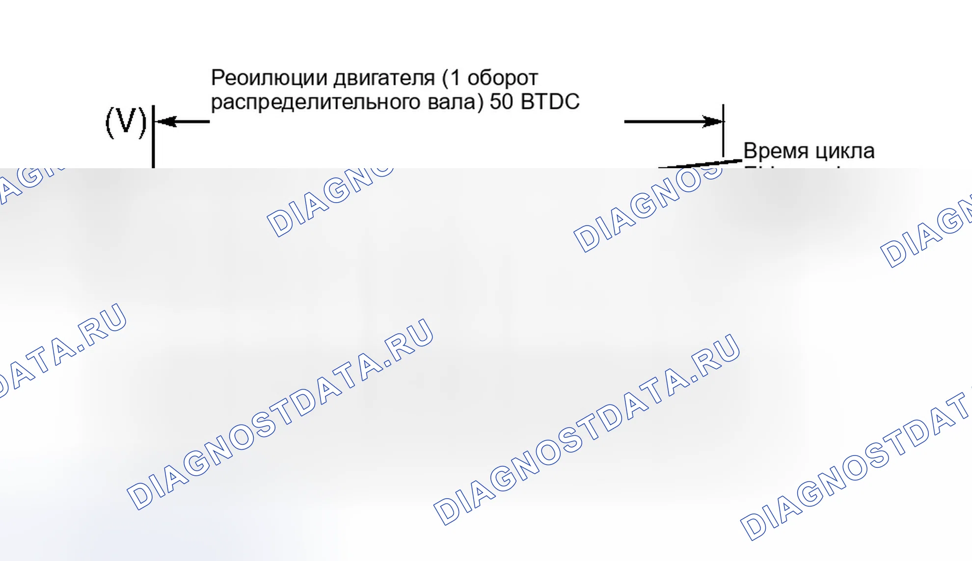 Рис. 64: ИСПЫТАНИЕ расшифровка кода ошибки № 13 - СЛУЧАЙНЫЙ ПРОПУСК ЗАЖИГАНИЯ. Eagle Talon II