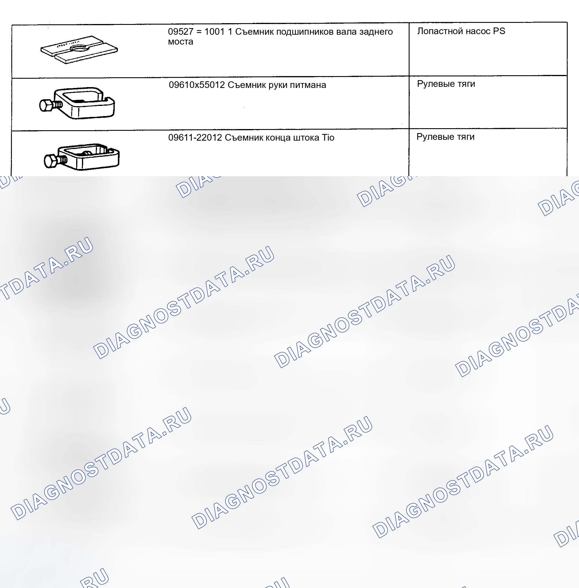 Рис. 2: СПЕЦИАЛЬНЫЕ ИНСТРУМЕНТЫ. Honda Accord X рестайлинг