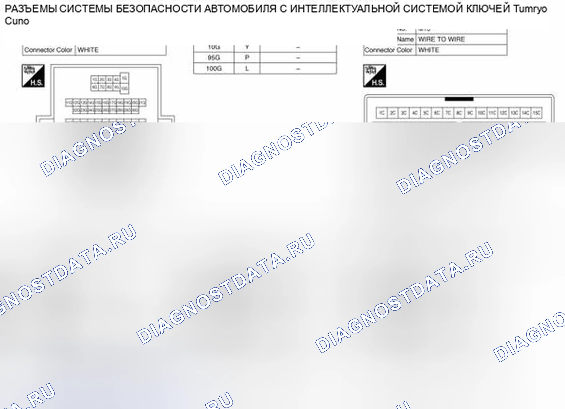 Рис. 179: Вид с торца соединителя. Nissan Sentra B17 рестайлинг
