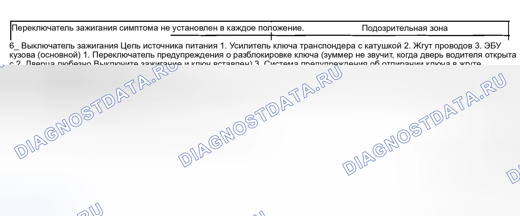Рис. 1: ТАБЛИЦА СИМПТОМОВ ПРОБЛЕМЫ. Haval Xiaolong Max I