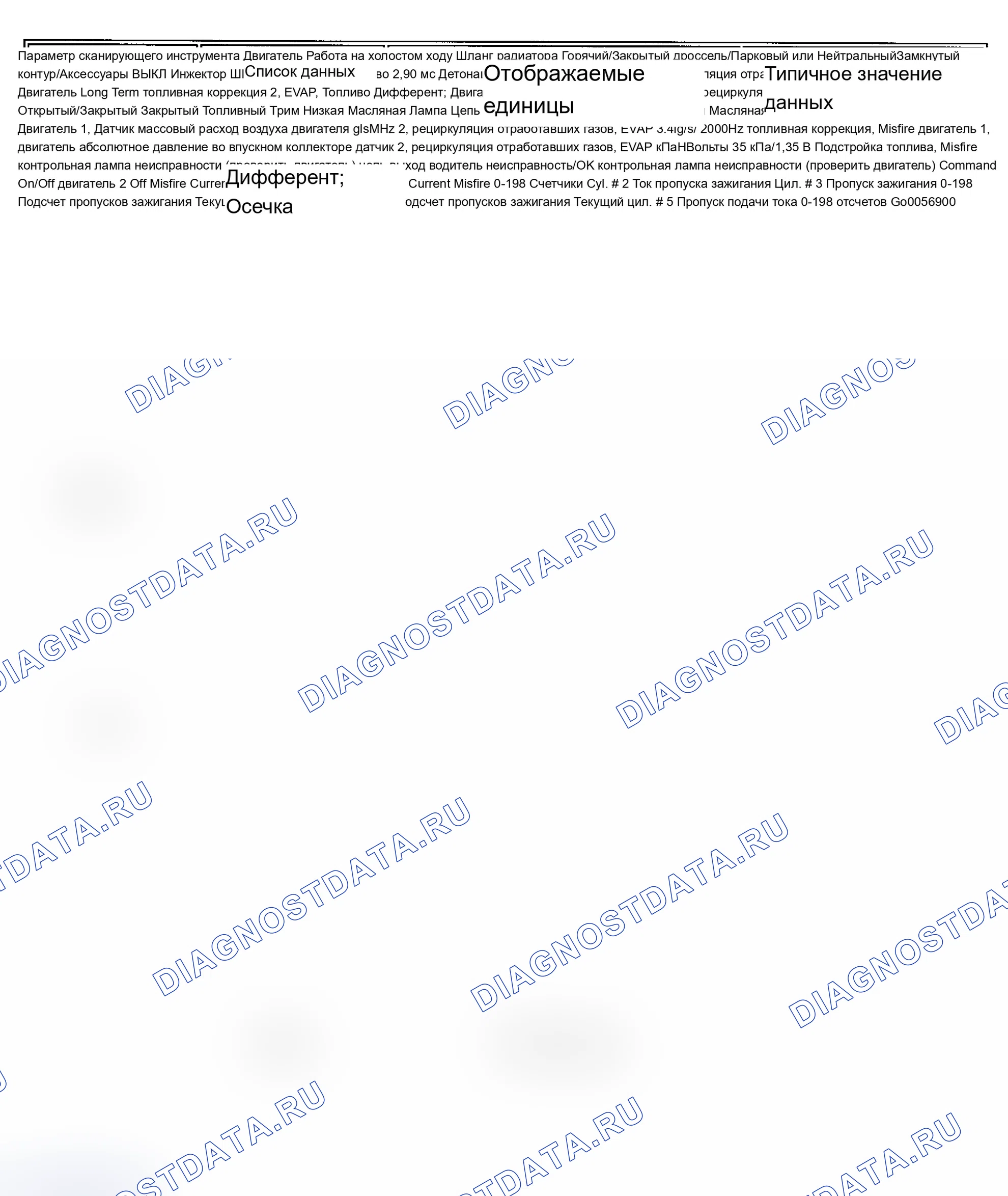 Рис. 85. Pontiac Grand AM V