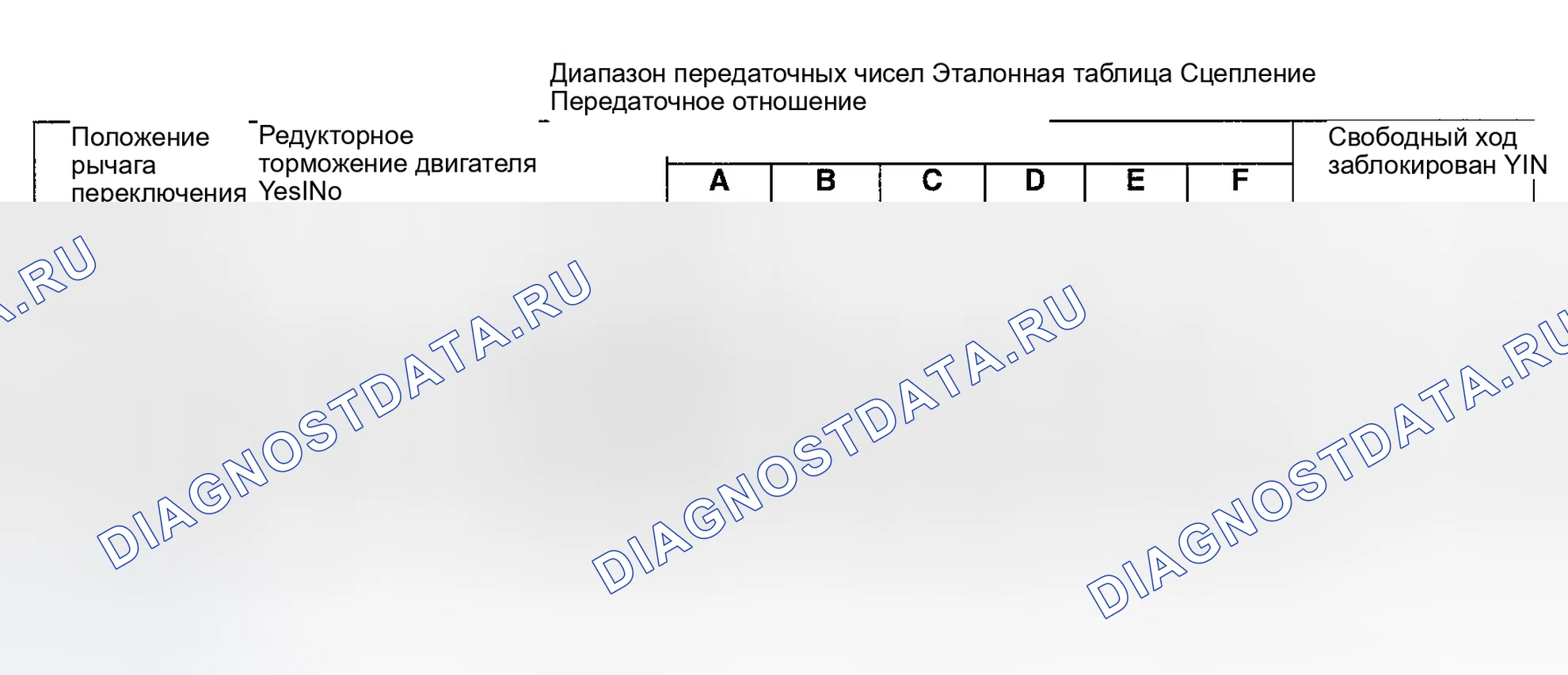 Рис. 33. Land Rover Range Rover III
