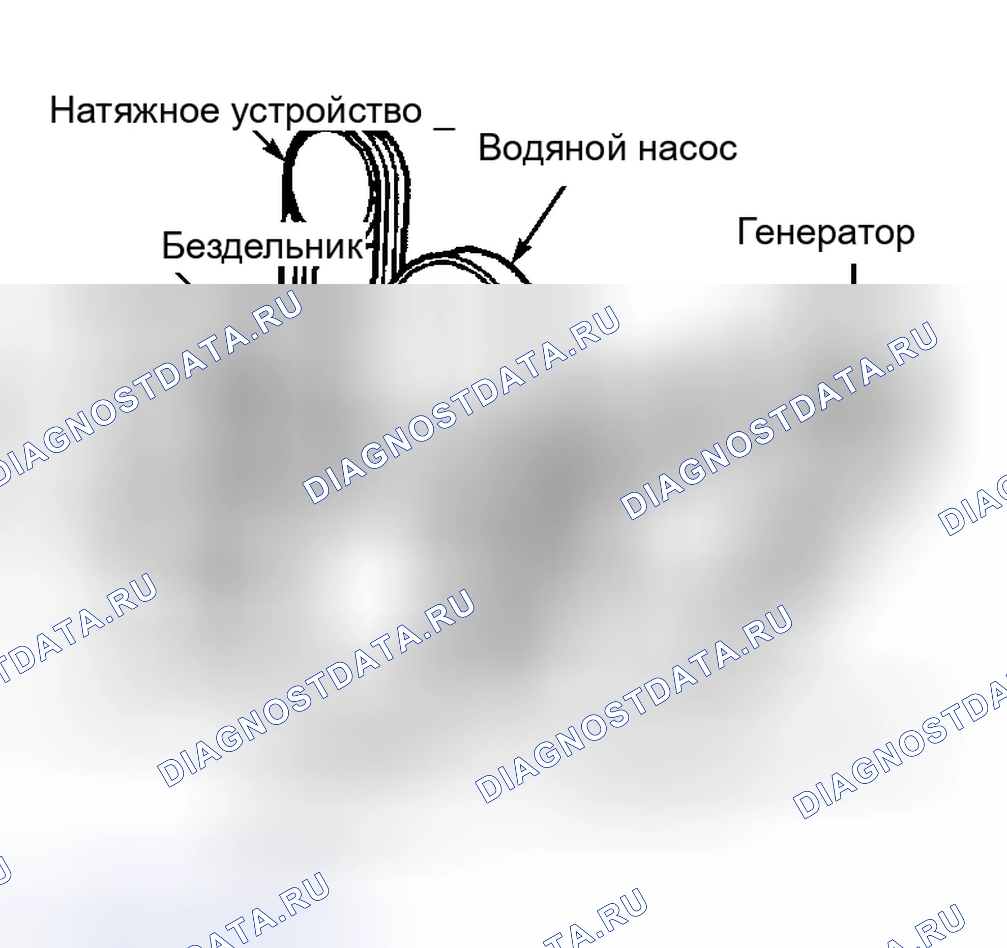 Рис. 22: Змеевидная трассировка ремня (корпус 5.7L «Y»). Hyundai Stellar I
