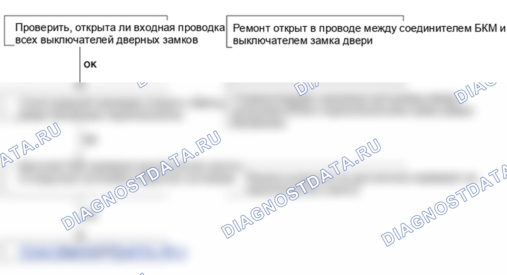 Поиск неисправностей. Hyundai Santa Fe CM