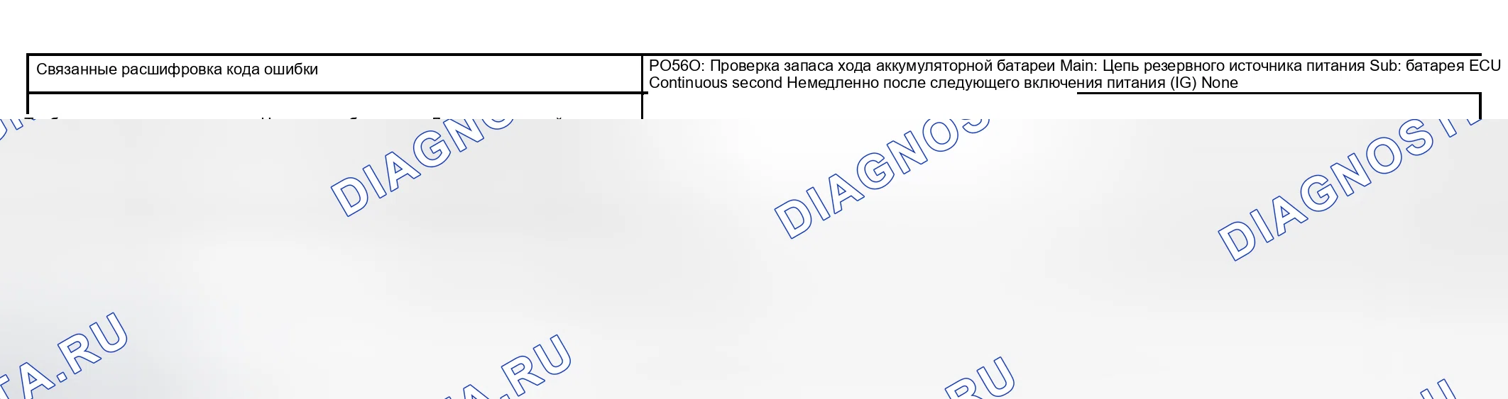 Рис. 11: СТРАТЕГИЯ МОНИТОРИНГА. Toyota Prius II