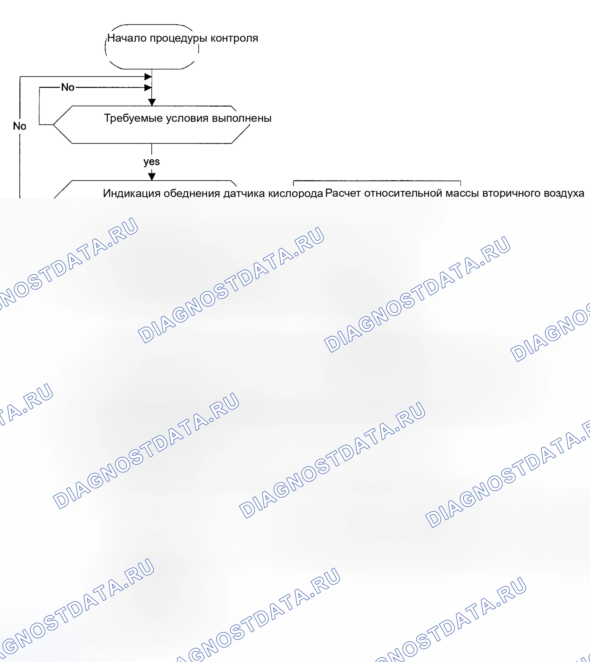 Рис. 115: Тестовые группы 1BMXV04.4LEV и 1BMXT04.4E53. BMW Z8 E52
