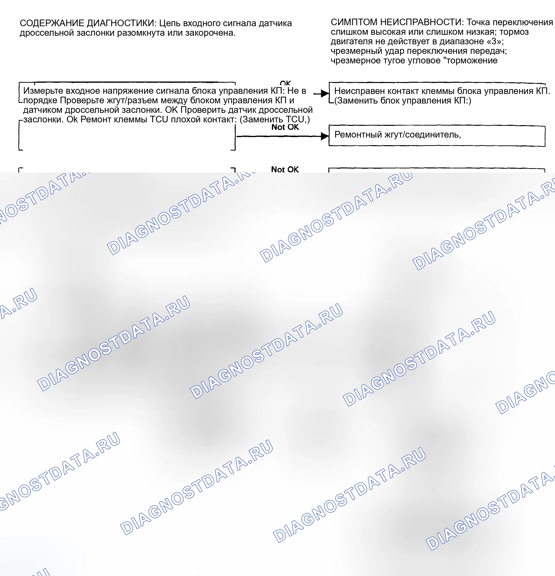 Рис. 13. Subaru Legacy BC/BJ/BF