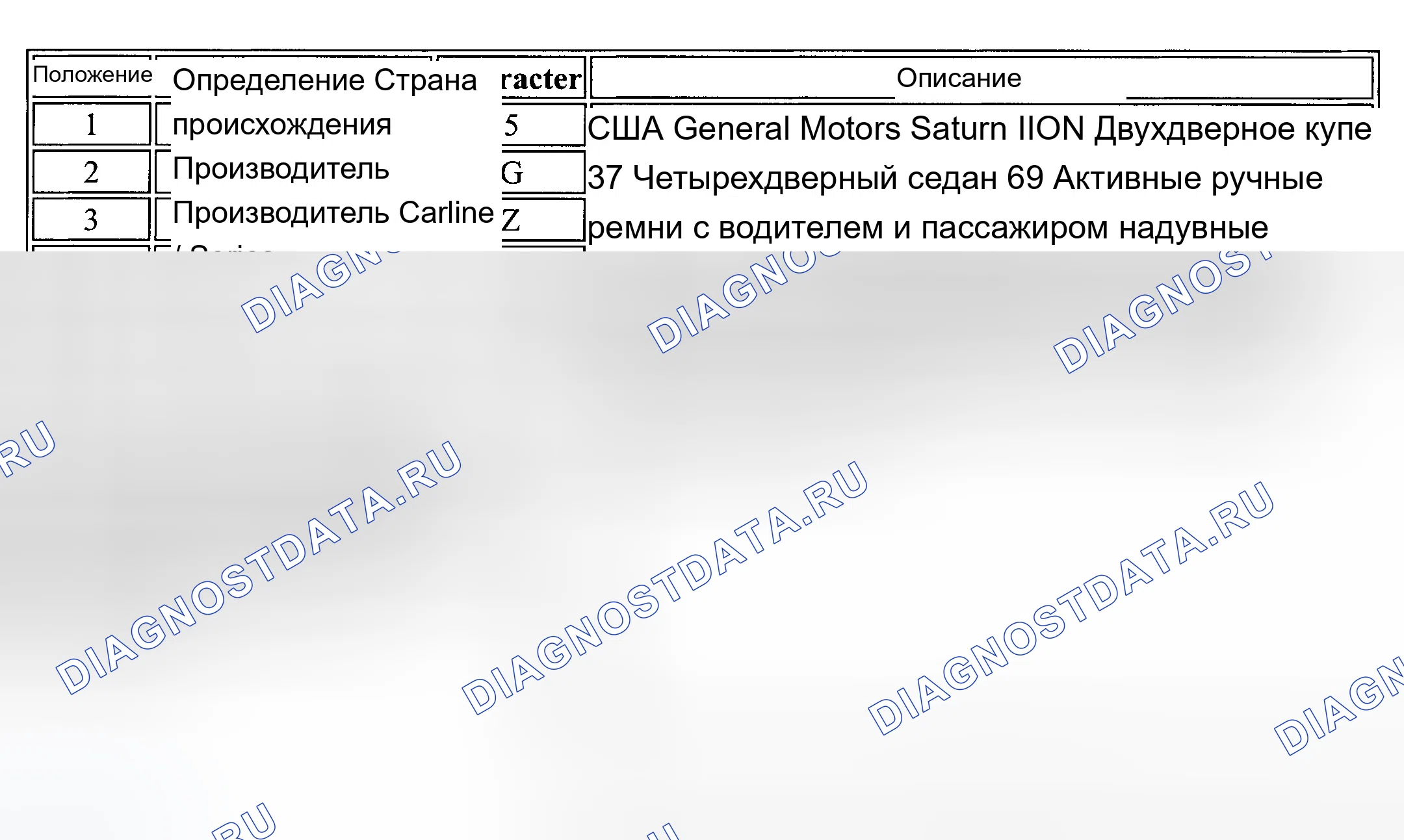 Рис. 13. Chevrolet Monte Carlo VI