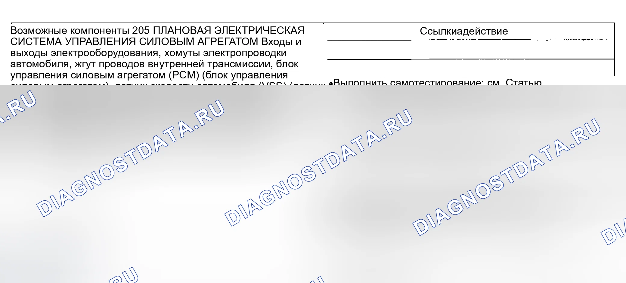 Рис. 272: Проблема вовлеченности: отложенный / мягкий реверс. Ford Explorer Sport Trac I