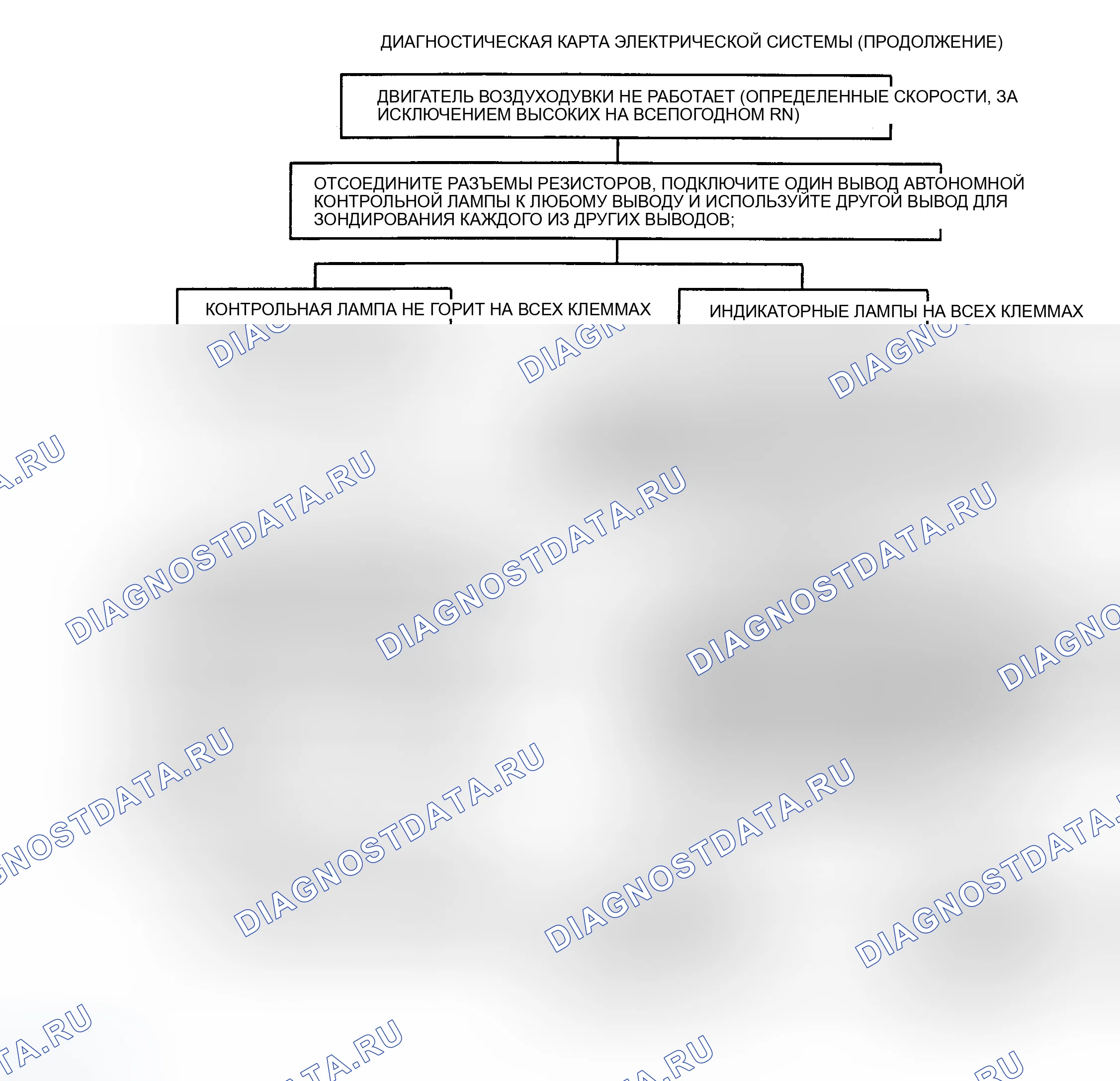Рис. 18. GMC Cab & Chassis R3500 