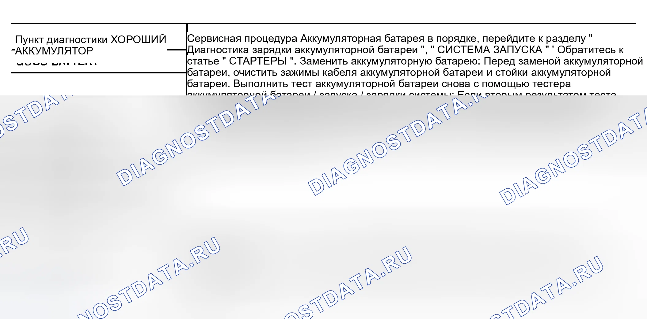Рис. 24: ТАБЛИЦА РЕЗУЛЬТАТОВ ДИАГНОСТИКИ. Infiniti I35 II