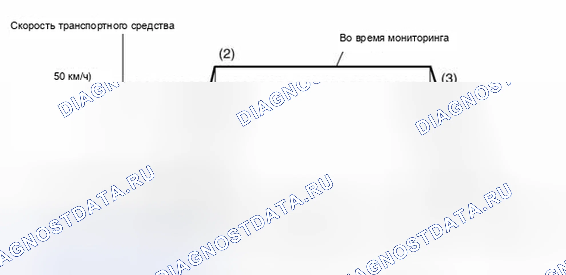 Рис. 29: Схема ездового цикла. Mitsubishi Lancer Evolution IX
