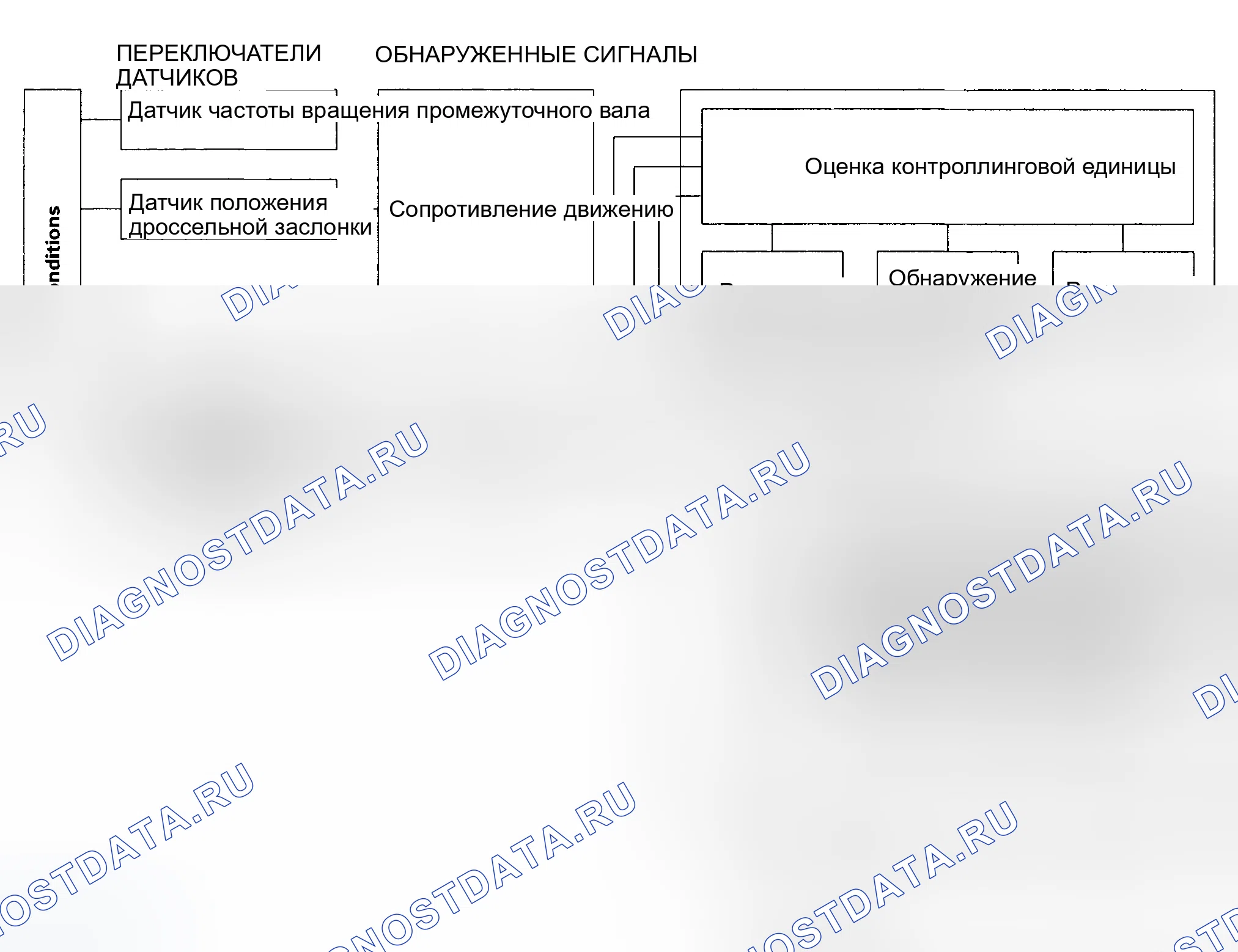 Рис. 256: Оценка условий вождения. Honda Odyssey II